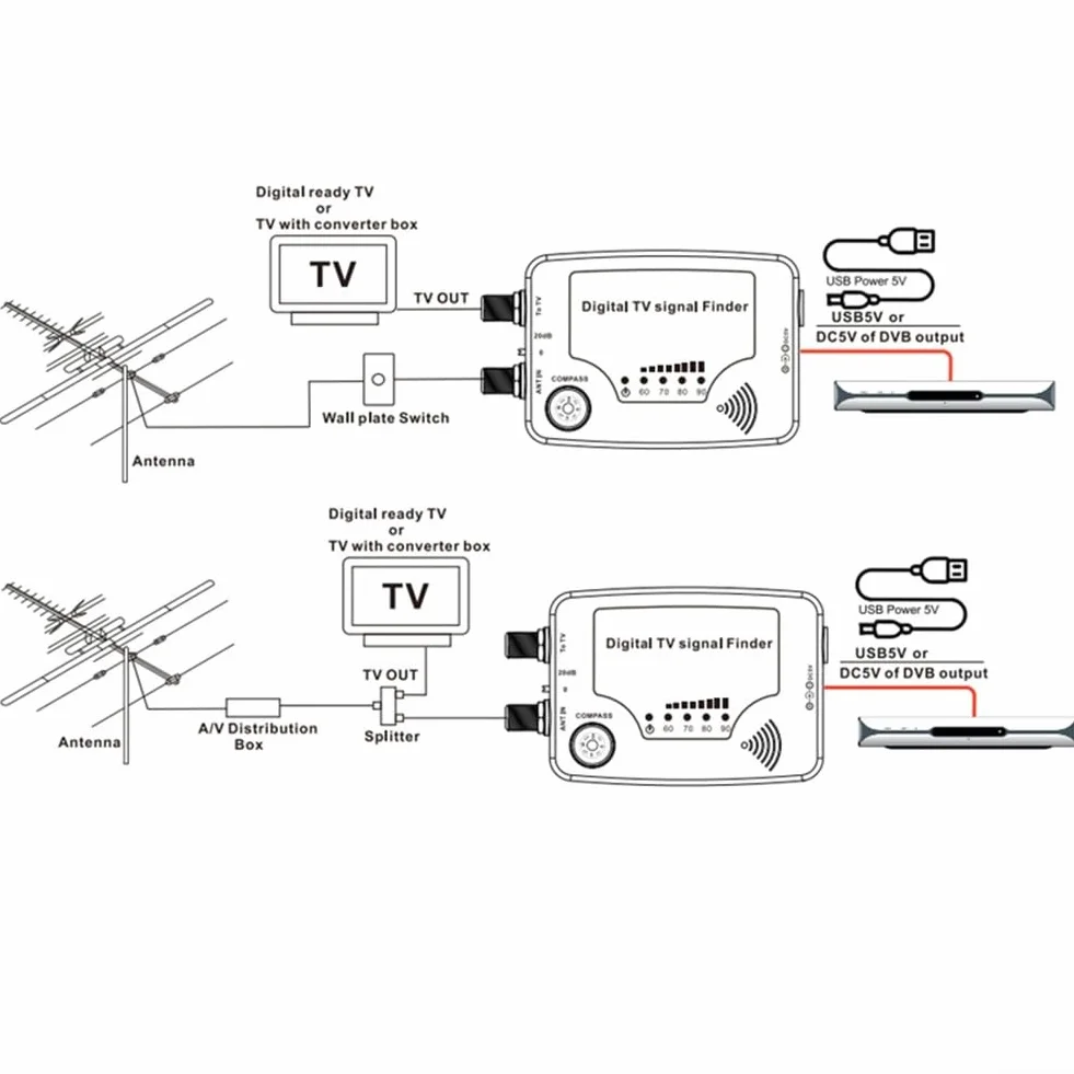 TF02DC5V Cyfrowy miernik sygnału do DVB T z nawigacją i wyświetlaczem siły sygnału