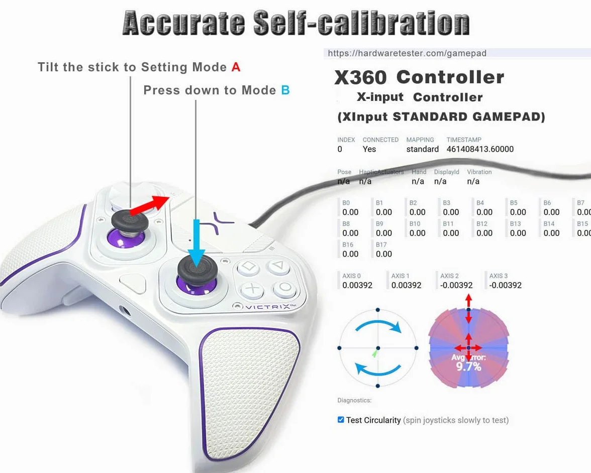 ElecGear TMR Joystick Moduł PCB do Victrix Pro BFG Kontrolera z Mikroprzełącznikami Dotykowymi i D-Pad ABXY