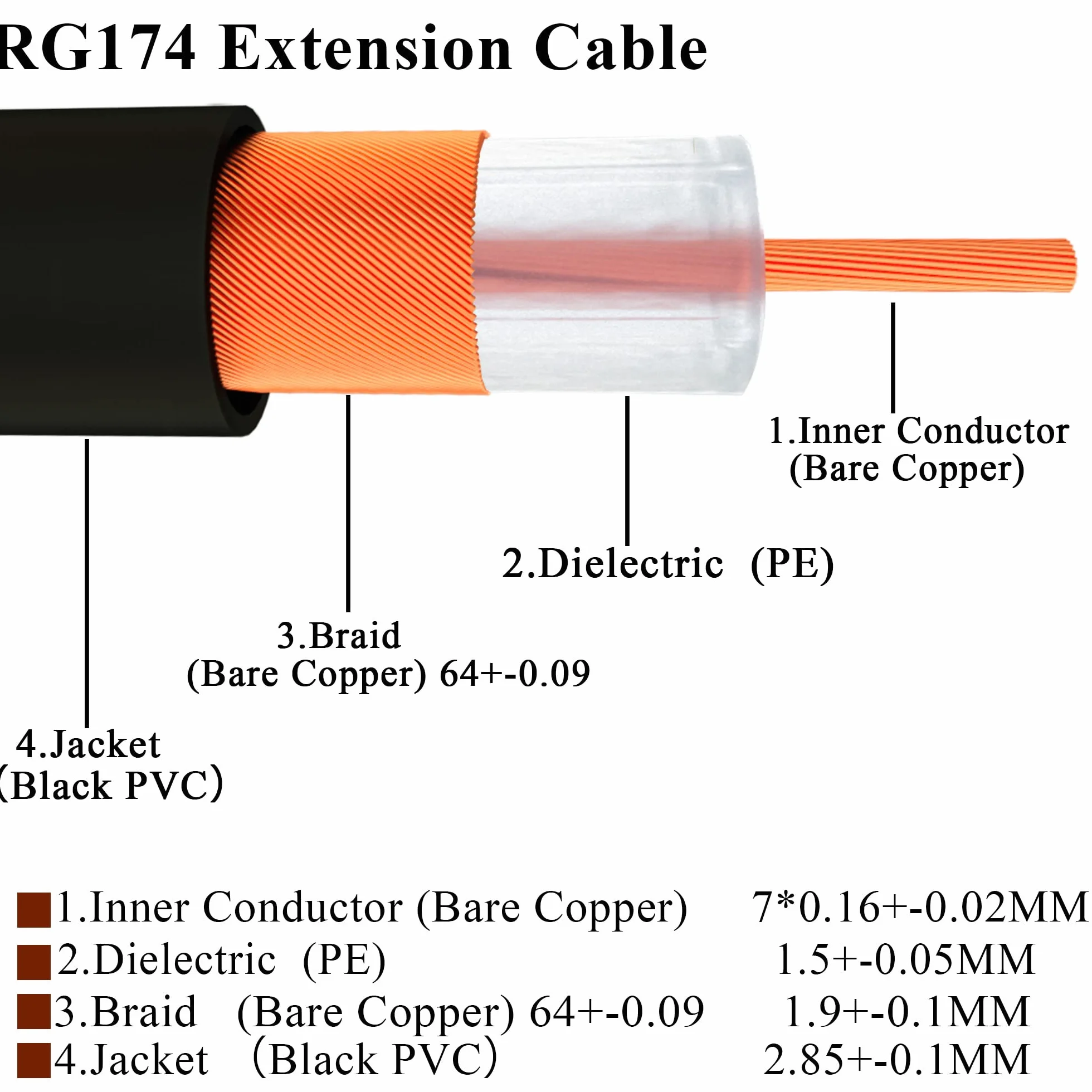 TUOLNK RG174 SMA kabel koncentryczny SMA męski na SMA żeński kabel koncentryczny RF 3,3 stopy (1 m) 3 szt. Adapter SMA Radio Ham, antena 3G 4G LTE, sprzęt SDR, ADS-B, GPS