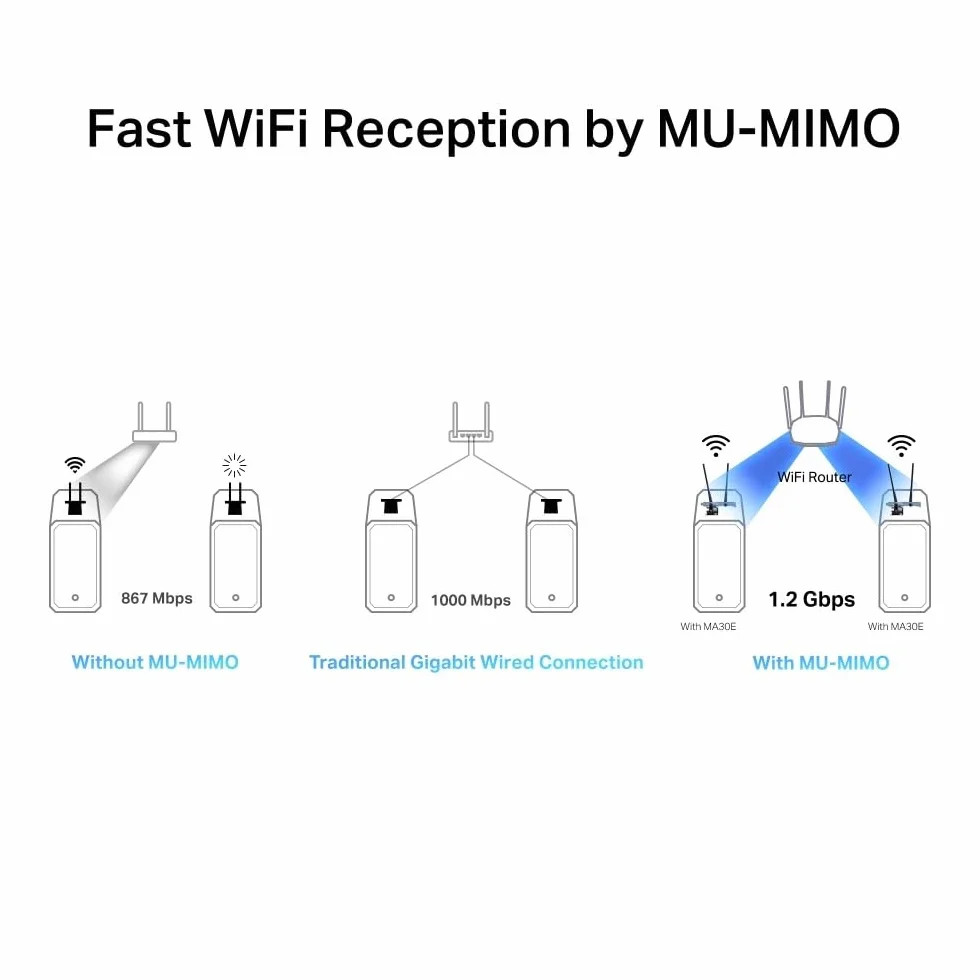 MERCUSYS MA30E Wi-Fi 5 AC1200 dwuzakresowy adapter PCIe, Bluetooth 5.0, MU-MIMO, WPA3, 2 x antena o wysokiej wydajności, kompatybilna z Windows 11/10