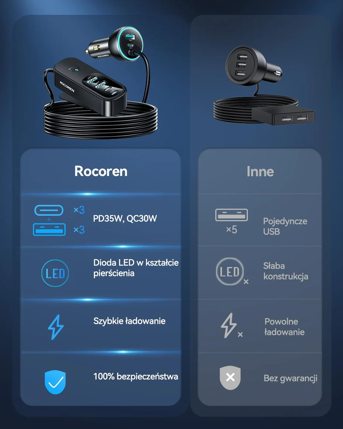 Rocoren Ładowarka samochodowa 105 W, PD35W QC3.0 6-portowa ładowarka samochodowa USB C Fast Charge z niebieską diodą LED i przewodem o długości 1,5 m do iPhone/iPad/Galaxy/Huawei/MacBook Air Serie