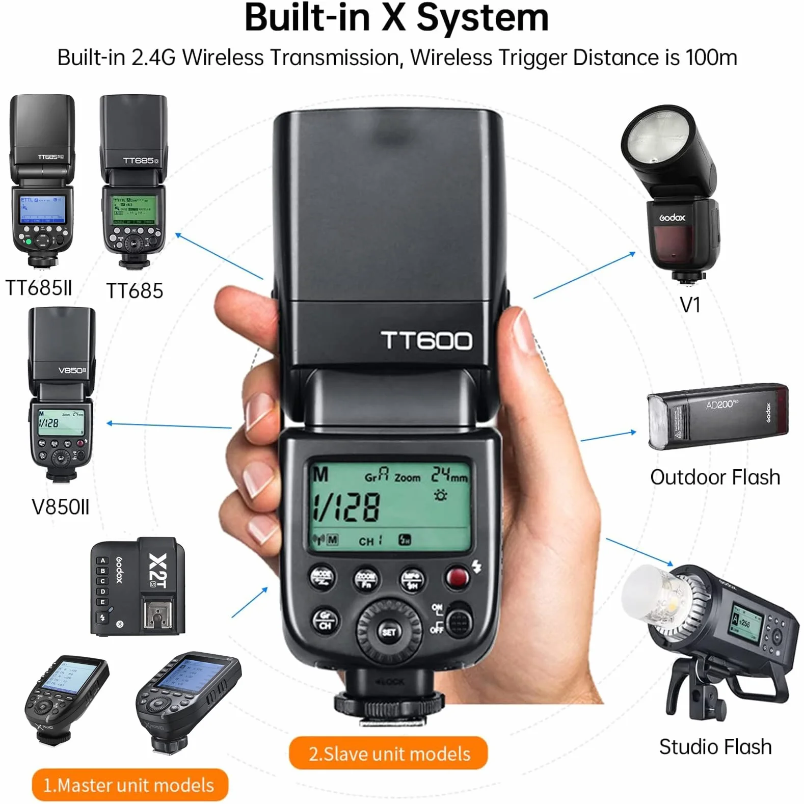Godox TT600 Speedlite bezprzewodowa lampa błyskowa 2,4 G, master/slave, flash z wbudowanym systemem wyzwalania, do aparatów Canon, Nikon, Pentax, Olympus, Fujifilm, Panasonic