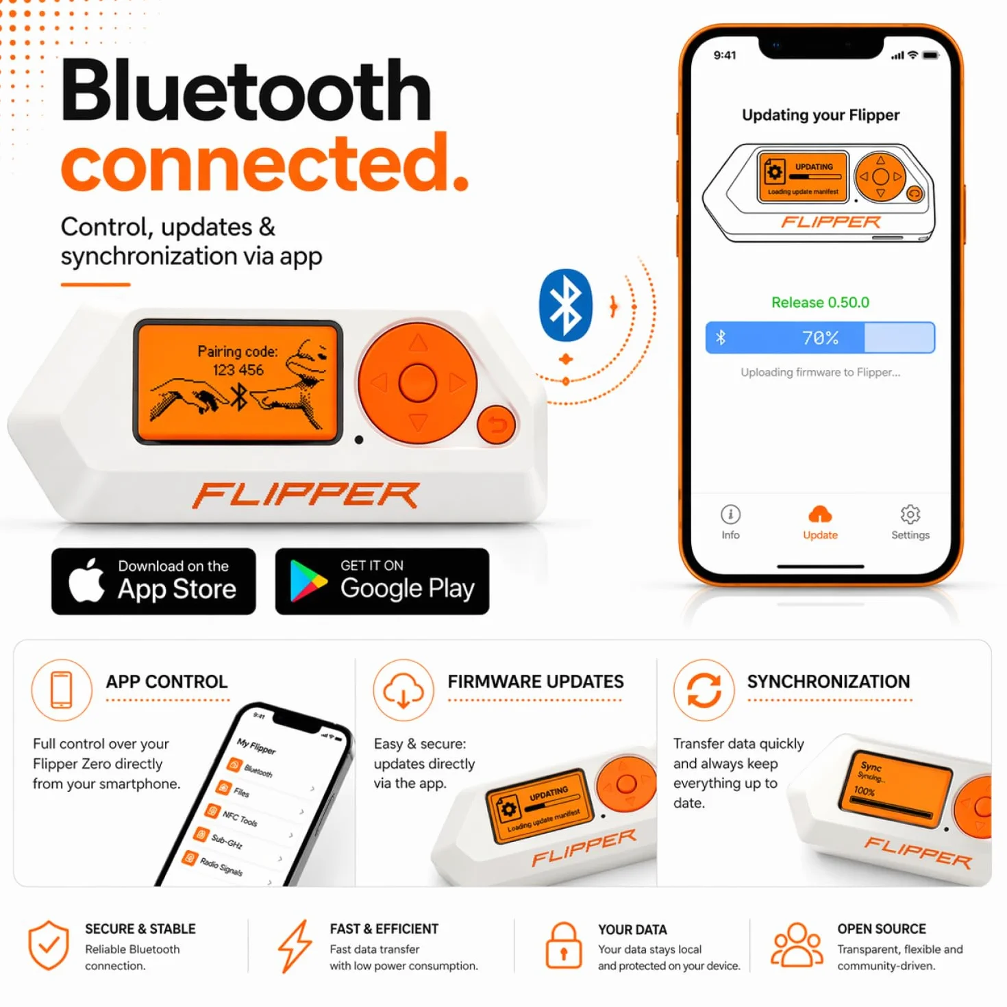 Flipper Zero zestaw WiFi | Flipper Zero | karta WiFi | karta 64 GB | czytnik kart USB