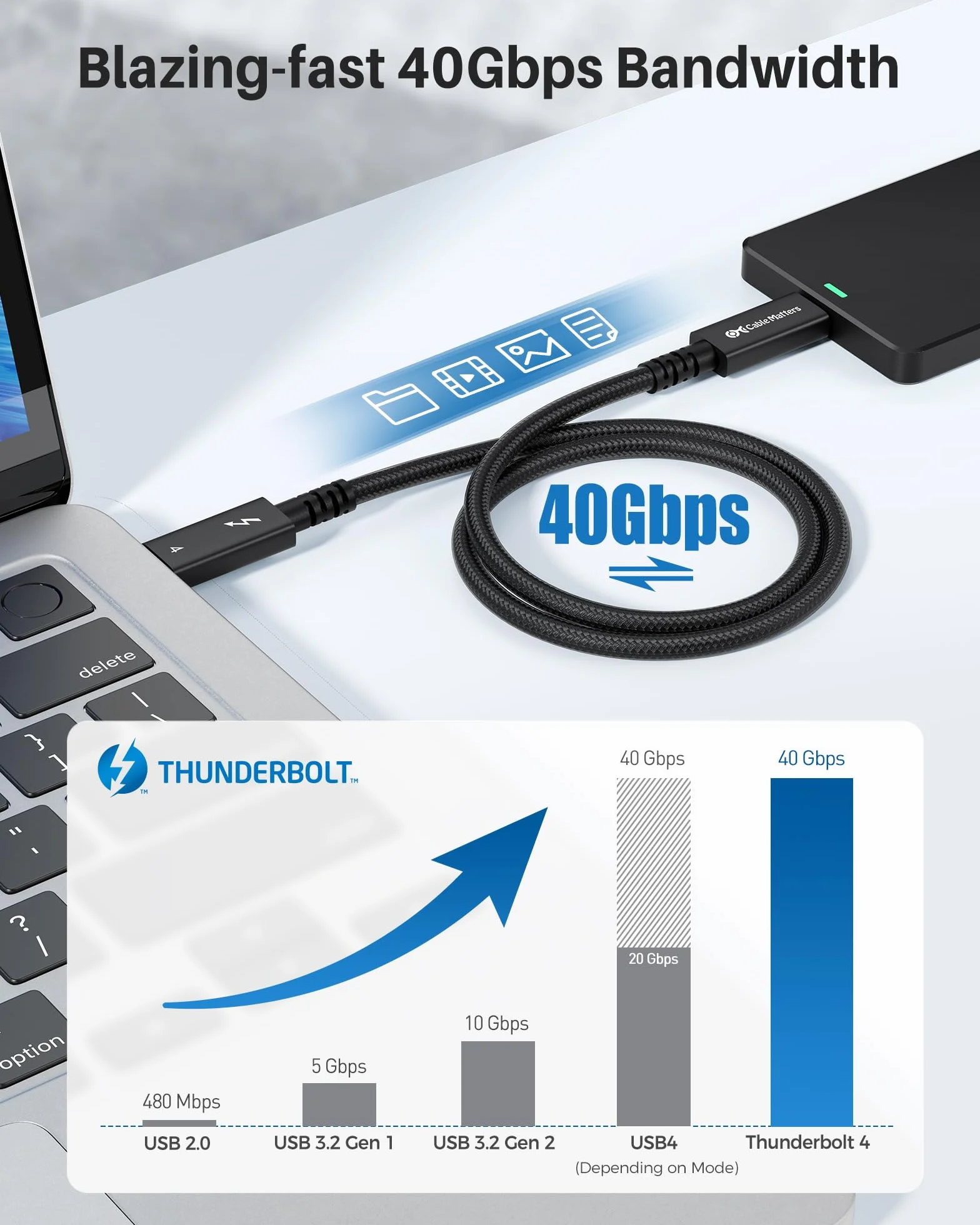 Cable Matters Pleciony kabel USB-C Thunderbolt 4 (40 Gb/s) z ładowaniem 100 W - 2 m