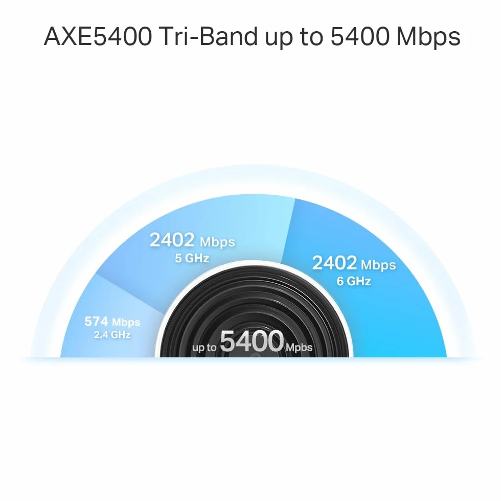 TP-Link Deco WiFi 6E Mesh AXE5400 Mbps Tri-band Deco XE75 Pro (1 opakowanie), WPA3, 1 port 2,5G, 2 porty Gigabit, idealne do dużych domów. Wykorzystaj w pełni subskrypcję światłowodową