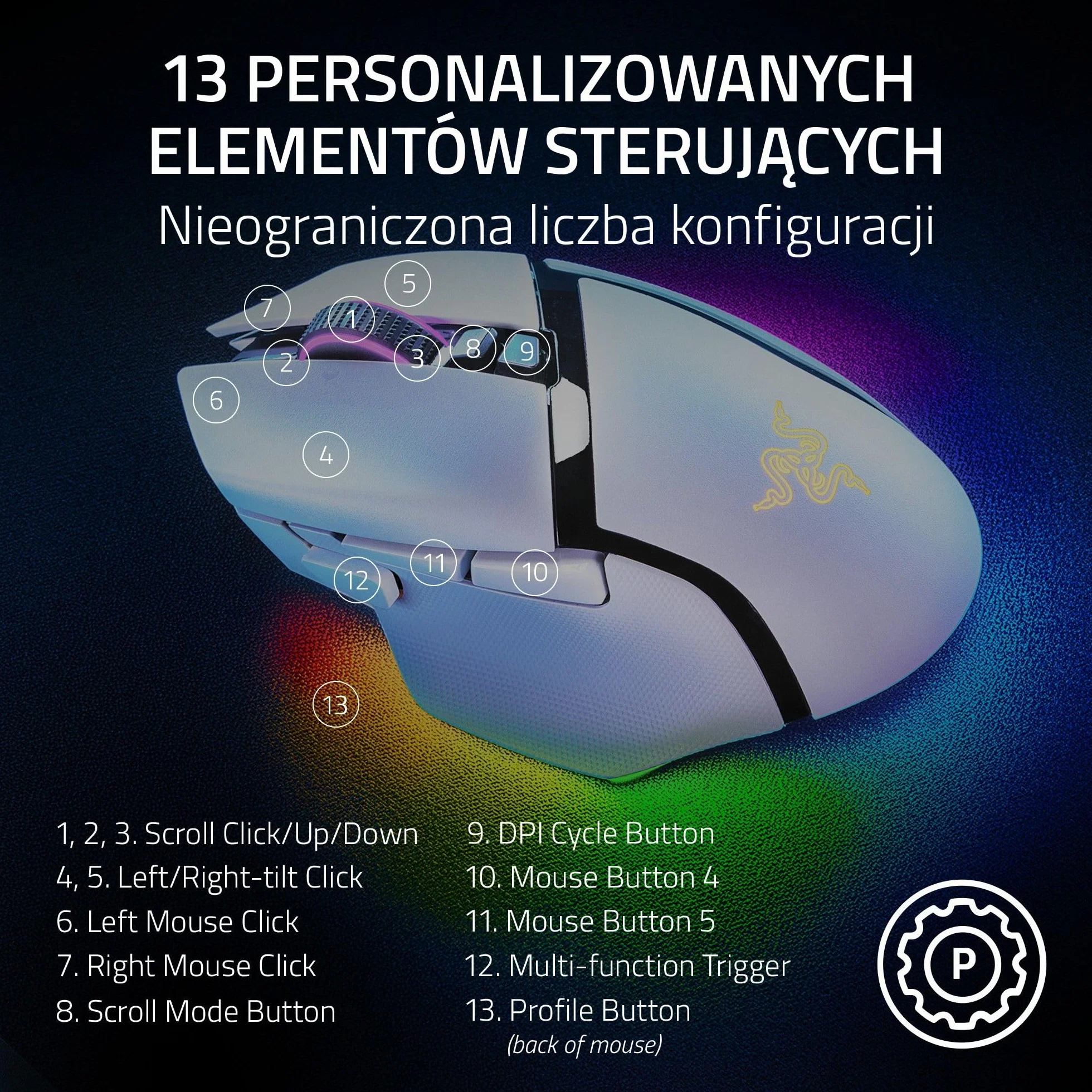 Razer Basilisk V3 Pro 35K Biała bezprzewodowa ergonomiczna mysz do gier z czujnikiem optycznym 35K