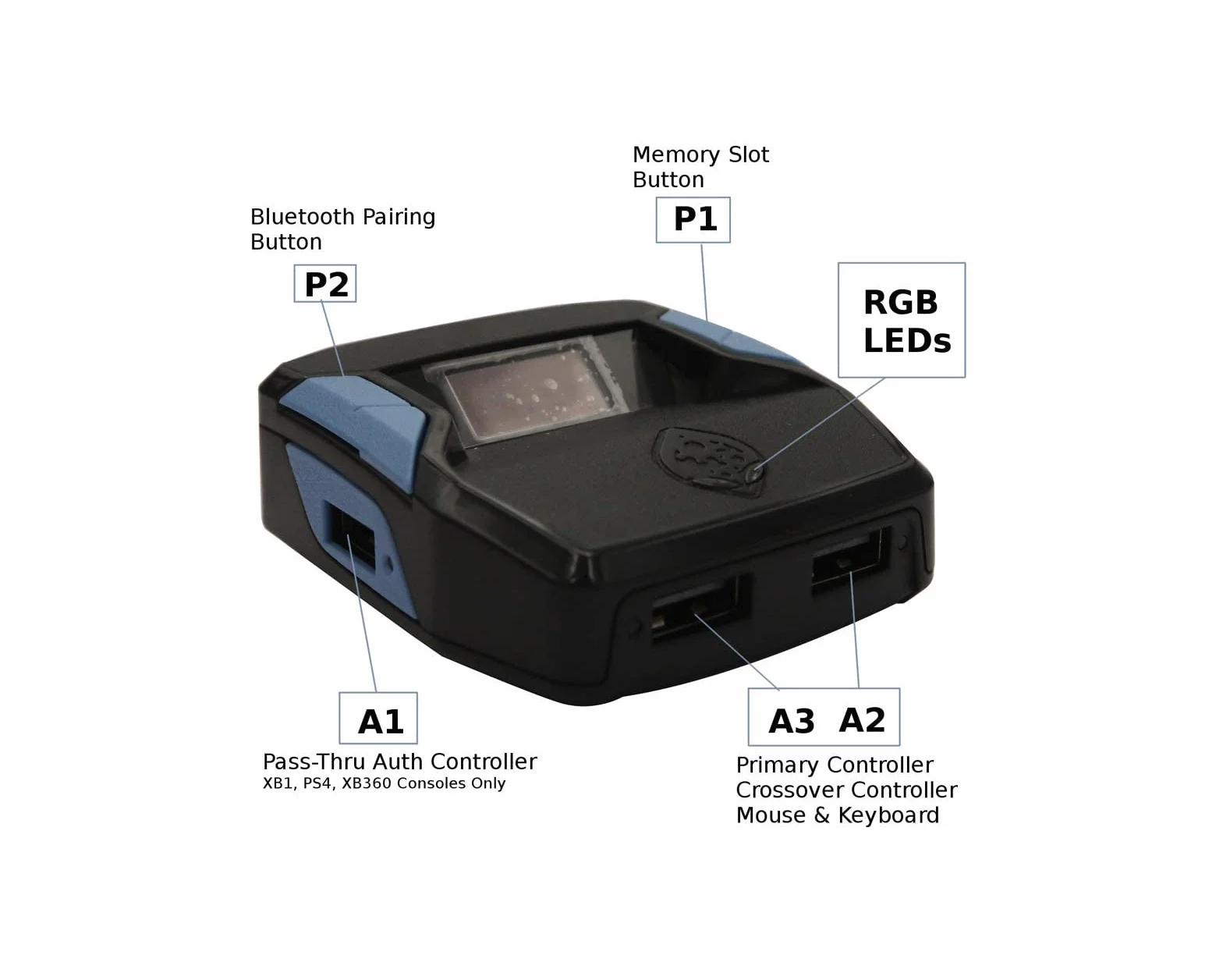 Adapter do konsoli CronusZen Controller