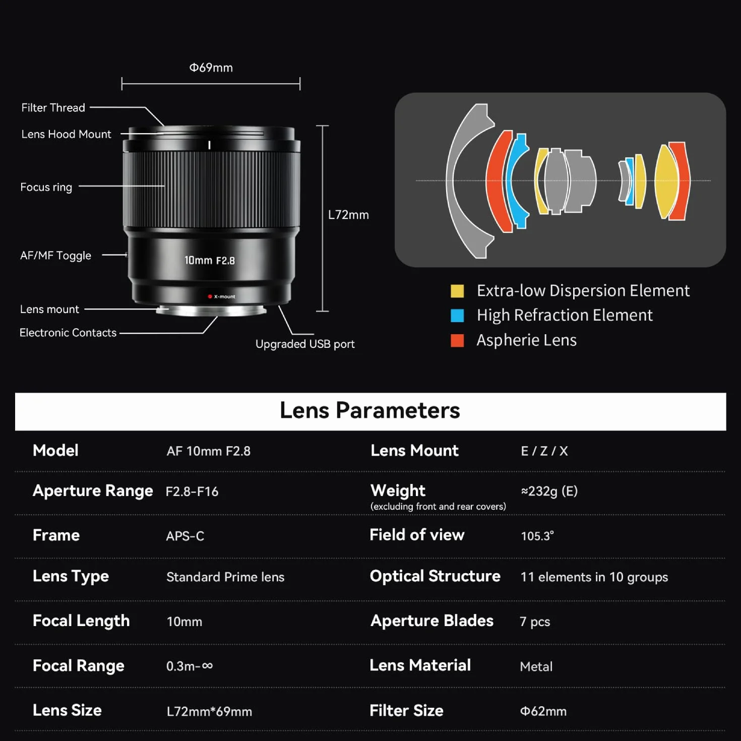 7Artisans AF 10 mm F2.8 ultraszerokokątny obiektyw autofokusowy do aparatów E Mount APS-C, przysłona F2.8, metalowa obudowa, kompaktowa konstrukcja 232 g, ulepszenie oprogramowania sprzętowego USB-C