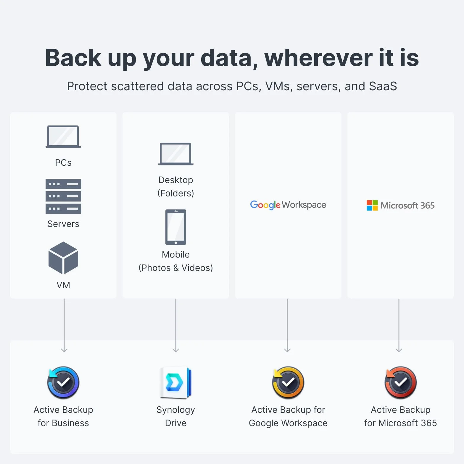 Synology DiskStation DS224+ sieciowy dysk pamięci masowej (czarny)