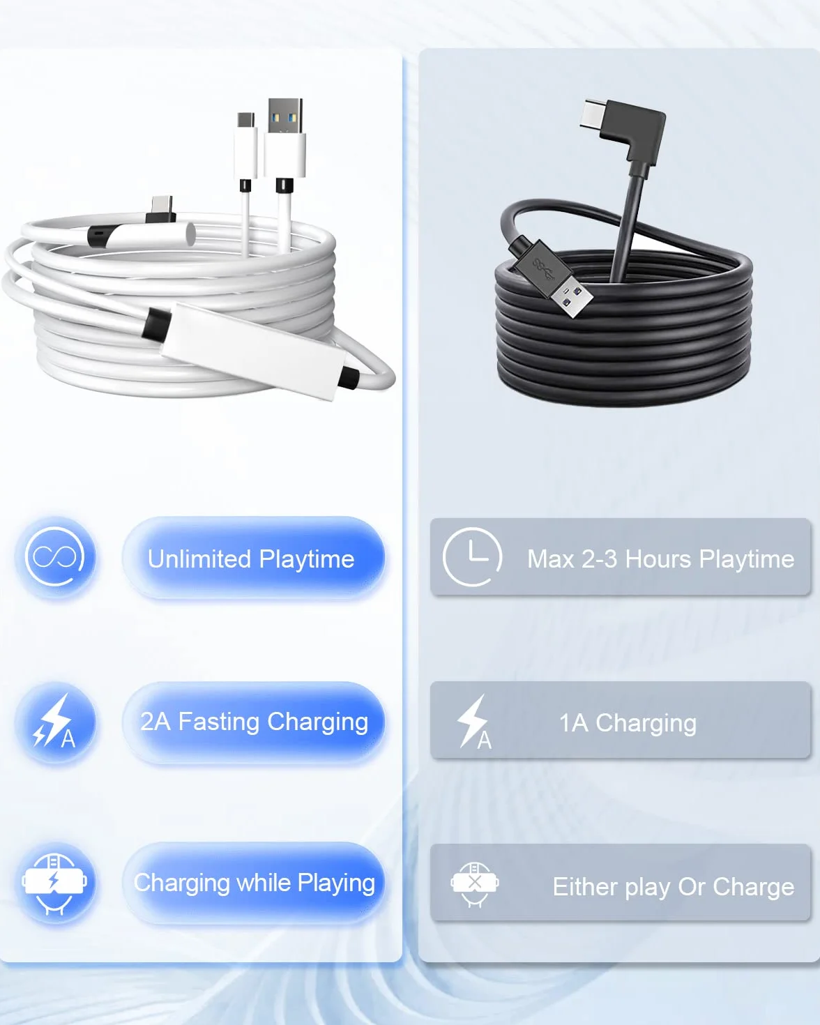 Kabel łączący 2 w 1 do Oculus/Meta Quest 2, USB 3.0 na typ C, 5 metrów, z oddzielną funkcją ładowania, akcesoria do VR