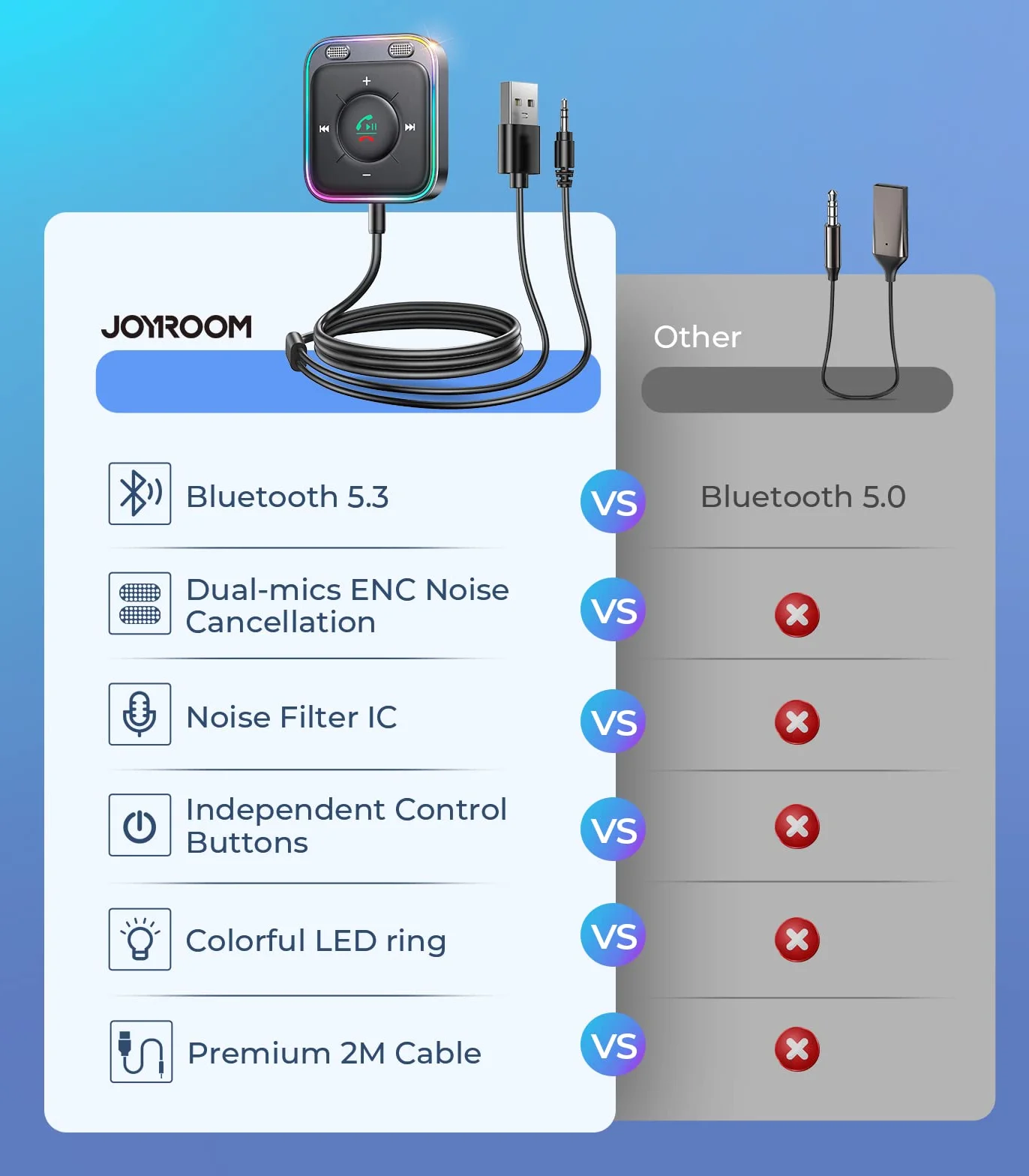 2023 JOYROOM Adapter samochodowy Aux Bluetooth z zestawem głośnomówiącym, Adapter USB Bluetooth 5.3 【Plug & Play】 Samochodowe gniazdo odbiornika Bluetooth Aux do głośników samochodowych, wzmacniaczy