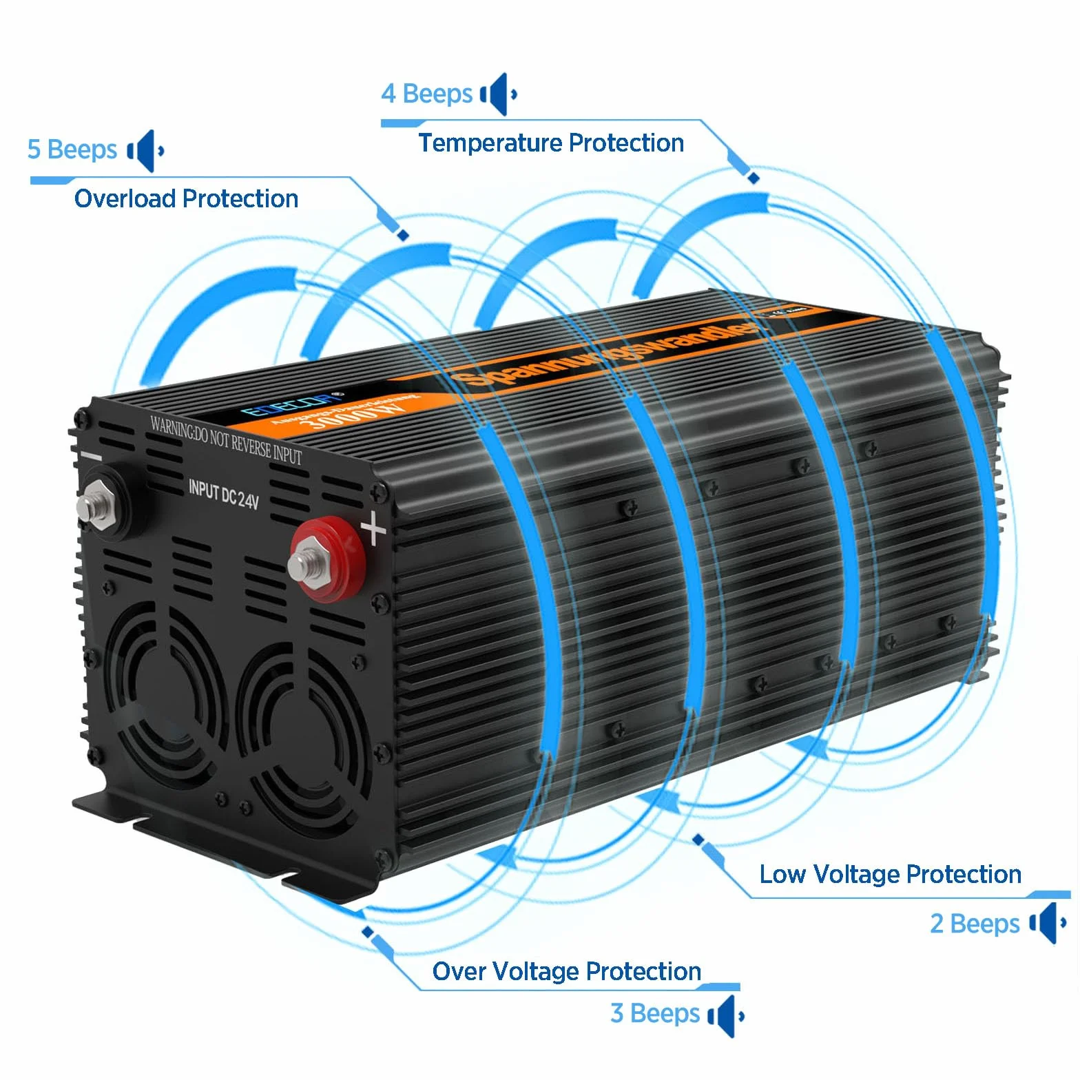 EDECOA 3000W/6000W, Zmodyfikowany Falownik Sinusoidalny 24V/230V, Moc Znamionowa 3000 Watów 24V DC do 230V AC Inwerter Solarny z Pilotem Zdalnego Sterowania, Dostępne Interfejsy USB i Typu-C
