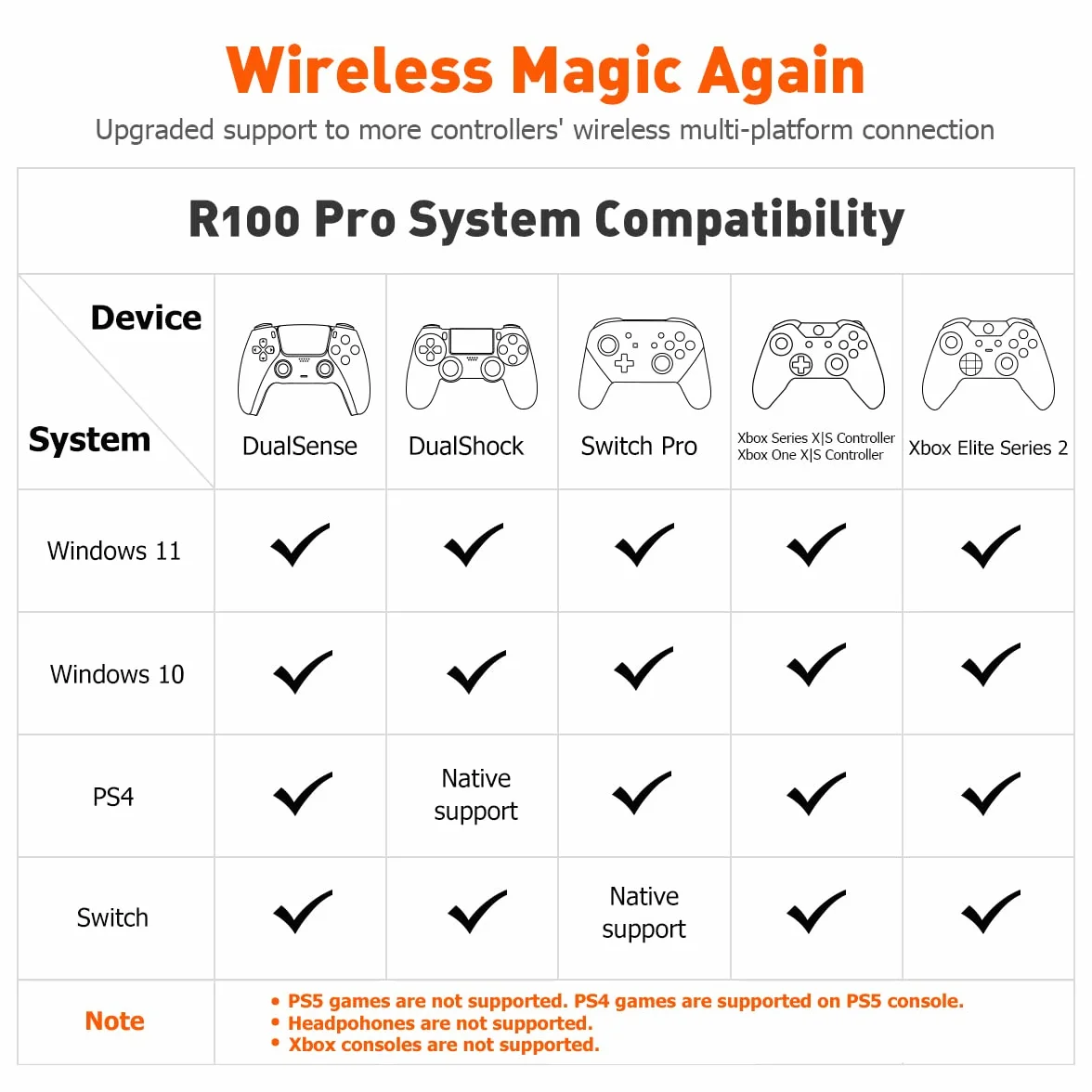 BIGBIG WON bezprzewodowy adapter kontrolerów do konsoli Xbox Series X|S Controller/Xbox One X|S / Elite Series 2/PS5/PS4/Switch/Windows 11 & 10 PC (1 sztuka)