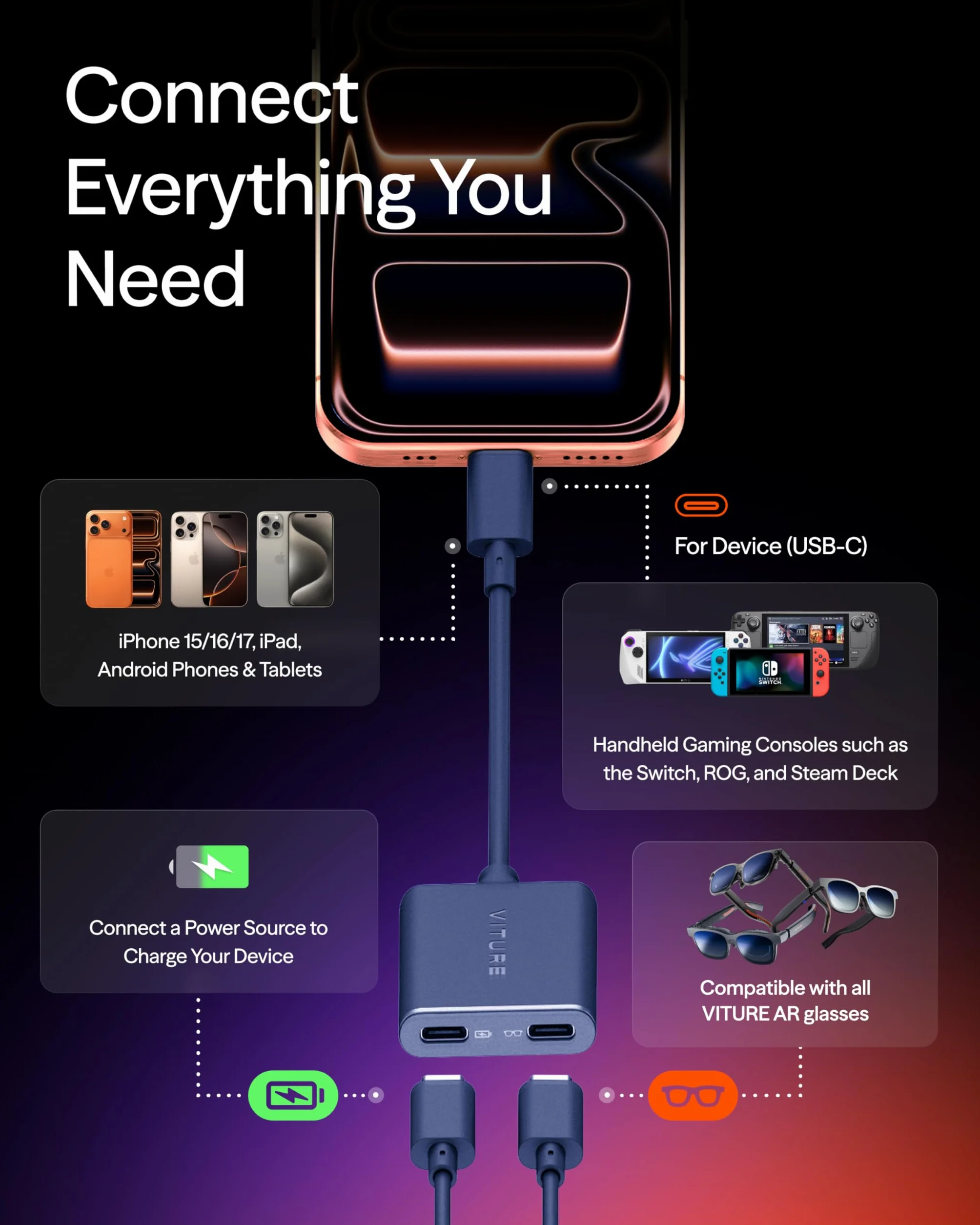 VITURE przejściówka USB-C do okularów i ładowania, Ładowanie i granie, Switch, Steam Deck