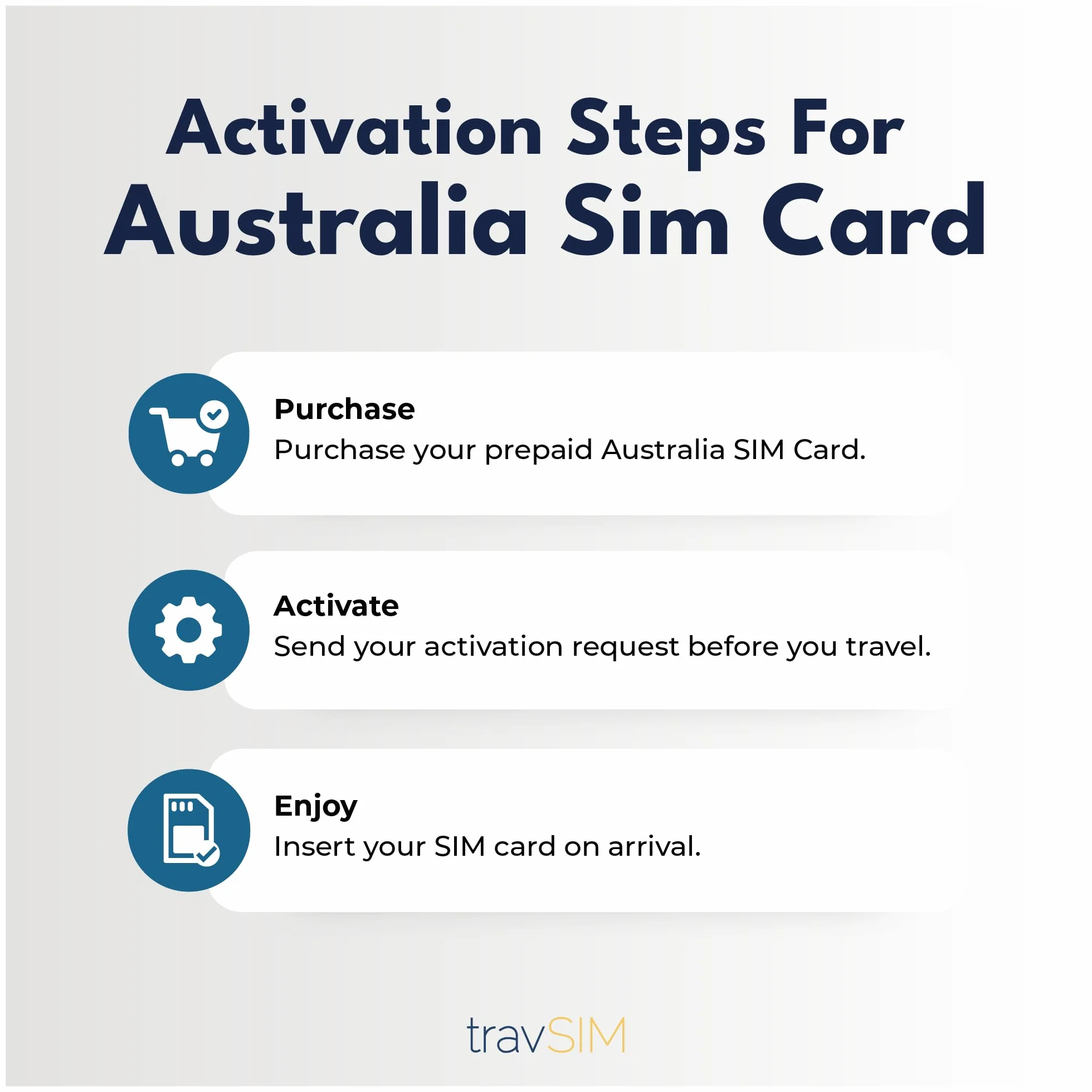 travSIM - Karta SIM Australia | 12 GB danych mobilnych z prędkością 4G/5G | Bezpłatny roaming w Nowej Zelandii | Działa na urządzeniach z systemem iOS i Android | Plan na karcie SIM dla Australii jest ważny przez 30 dni