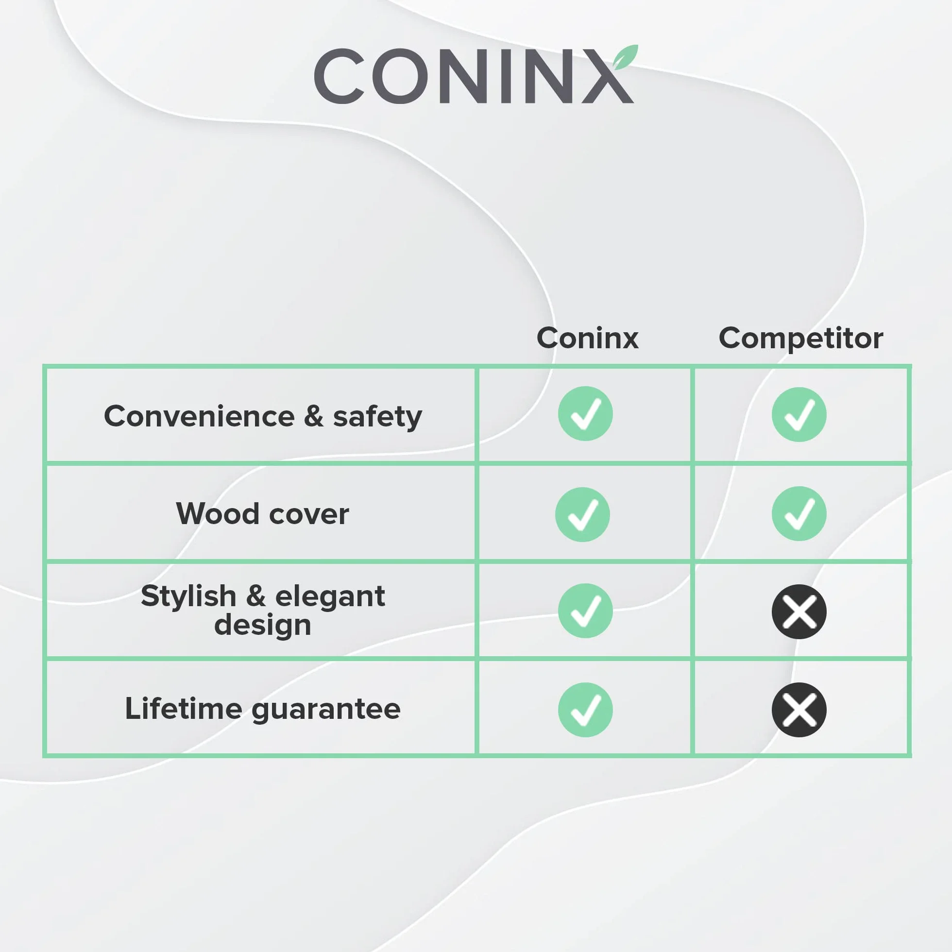 Coninx Blok na Noże Kuchenne z Drewna Akacjowego Stojak Pusty