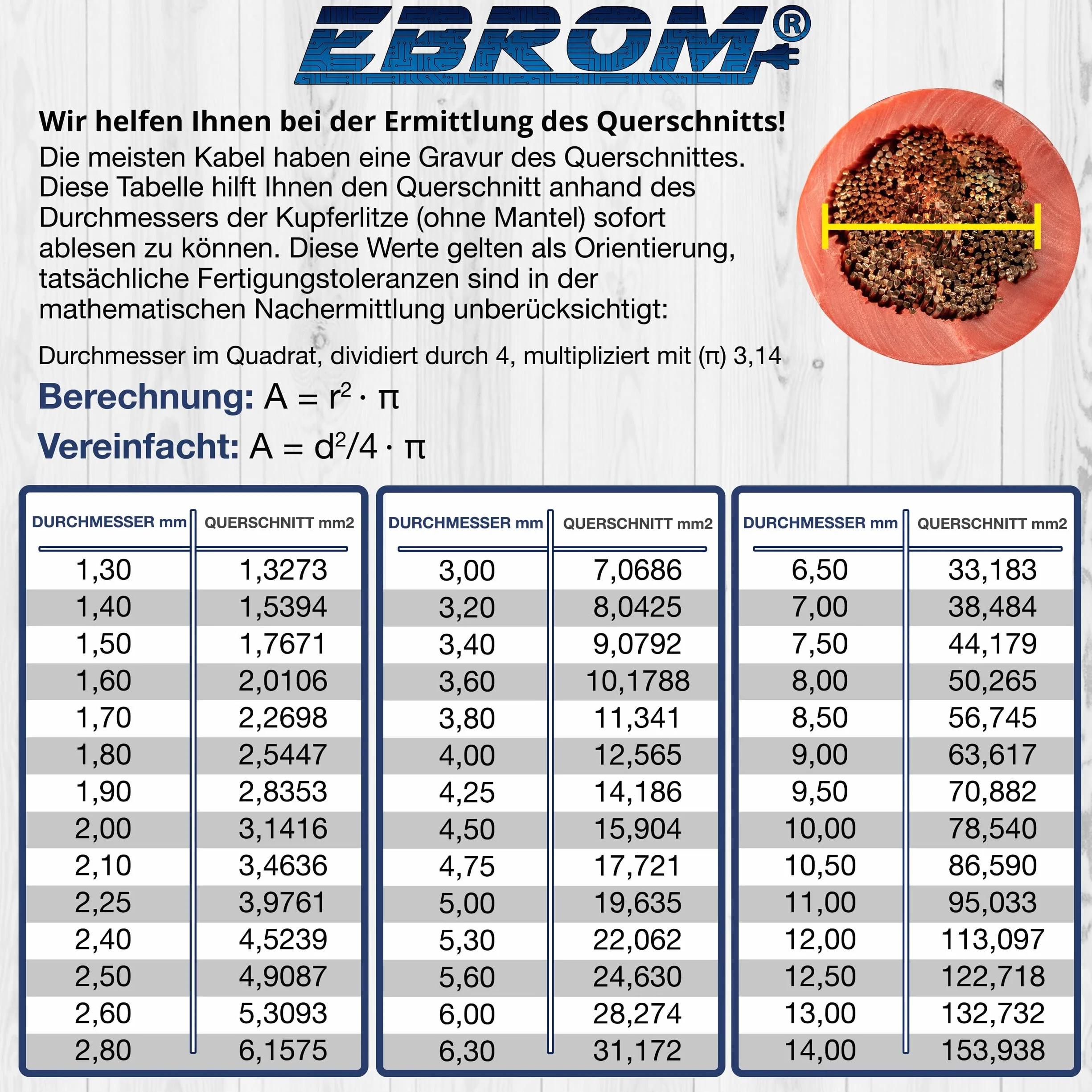 EBROM FLRY przewód samochodowy 2,5 mm2, 5 m, kolor: żółty, przekrój 2,5 mm² (mm2), elastyczny, 90 ± 5 Shore, 99,99% miedziany płaszcz PCW FLRy