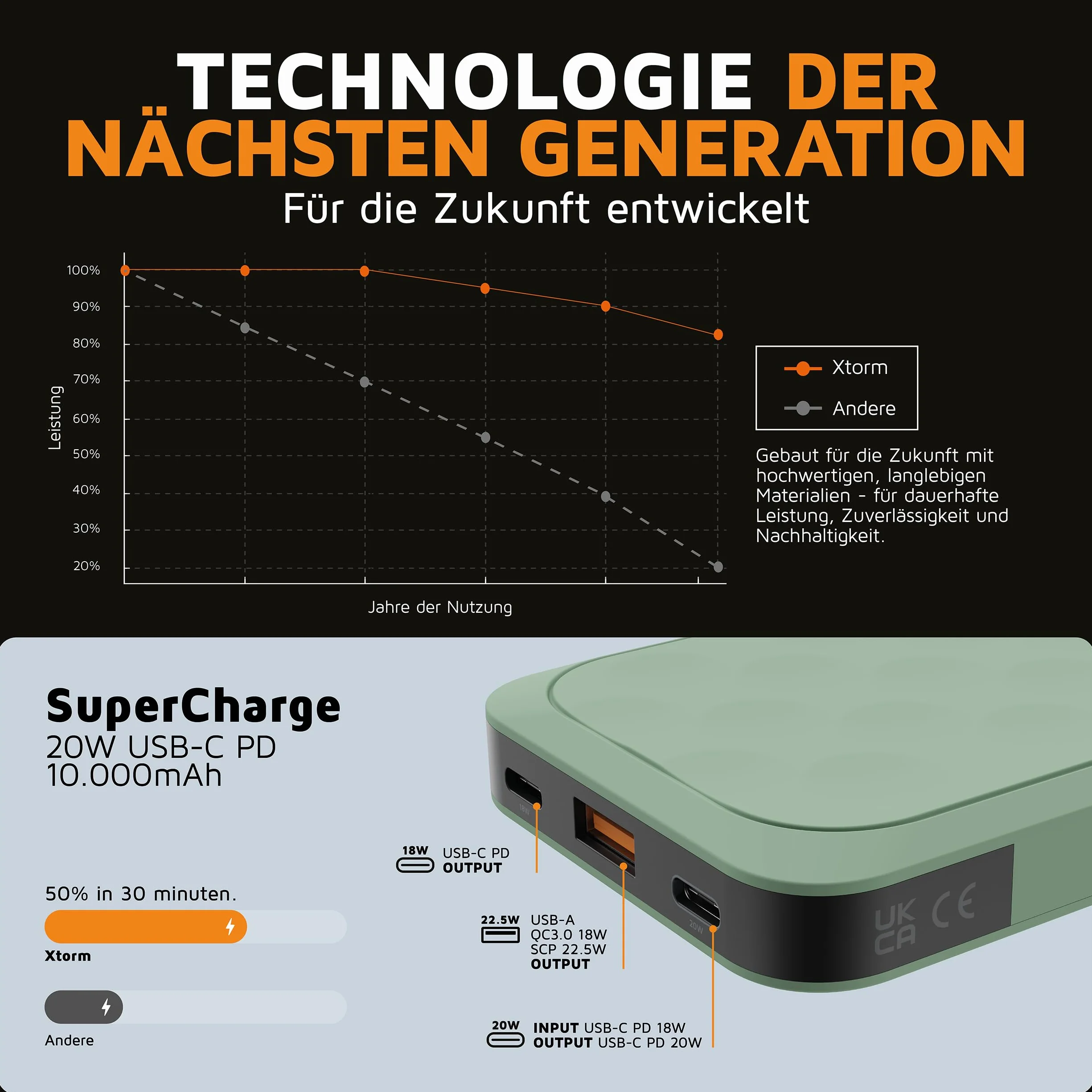 20 W FUEL SERIES POWERBANK 10 000 - SAGE GREE