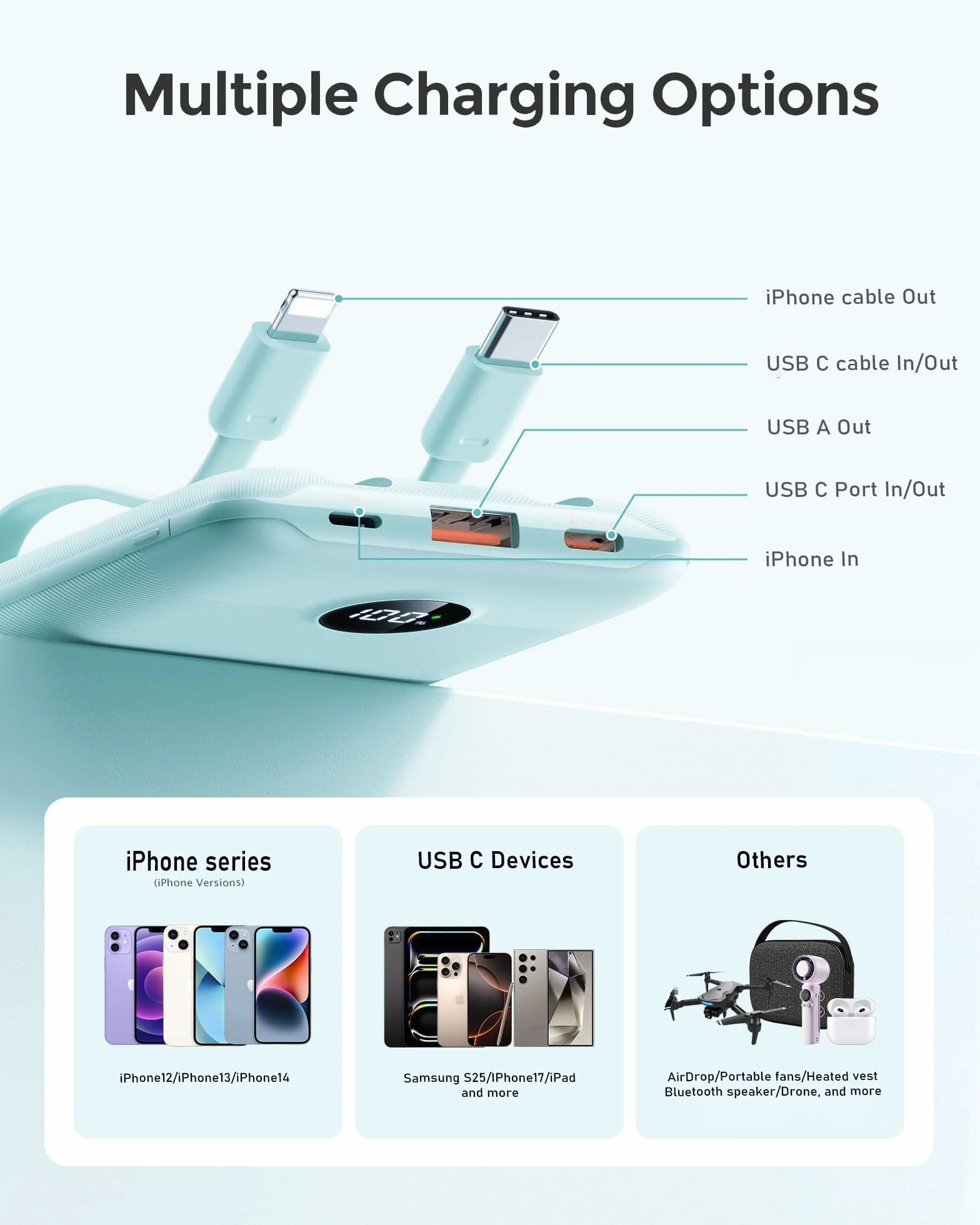 Mini Power Bank 10000mAh 22.5W Powerbank USB C z zintegrowanym kablem PD QC Fast Charge, ultra kompaktowa bateria zewnętrzna 4 wyjściami kompatybilna iPhone 17/16/15/14/Samsung/Android