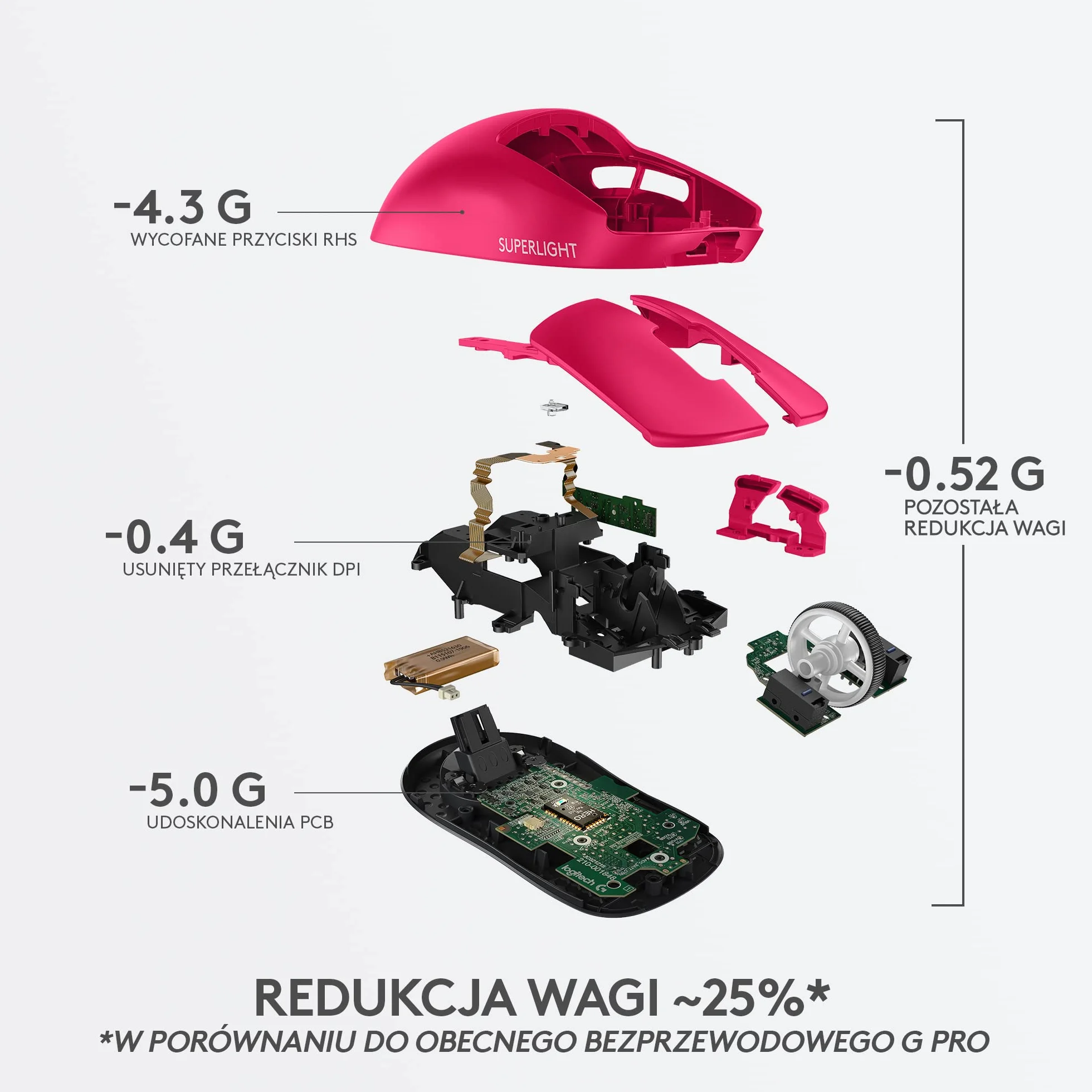 Syktcjgs Logitech G Bezprzewodowa mysz dla graczy PRO X SUPERLIGHT