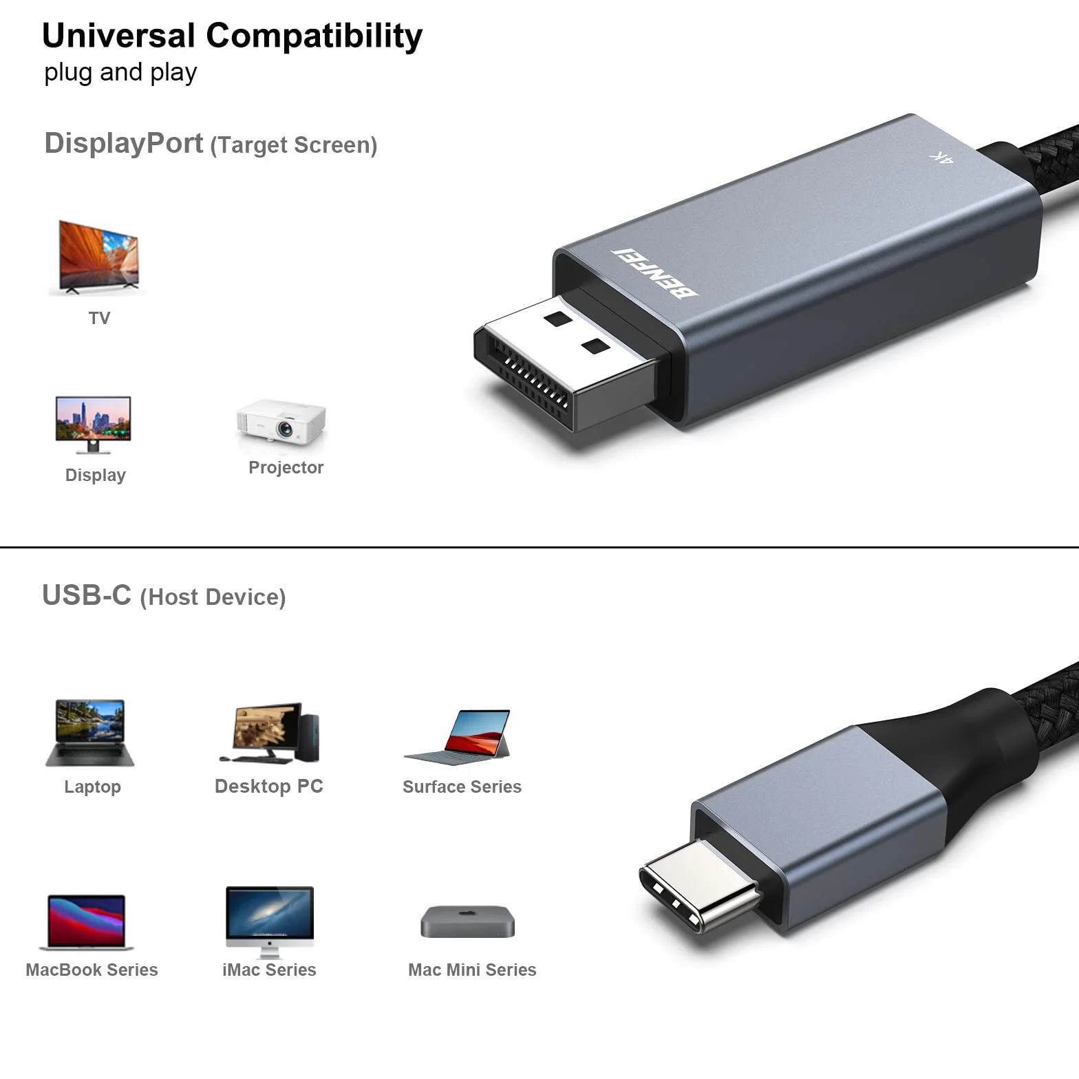 BENFEI 2-pakowy kabel USB-C do DisplayPort o długości 6 stóp (8K@60Hz 4K@144 Hz), kabel USB typu C do DisplayPort [kompatybilny z Thunderbolt 3/4/5] z iPhonem 15, MacBookiem Pro 2023, iPadem Pro, S23