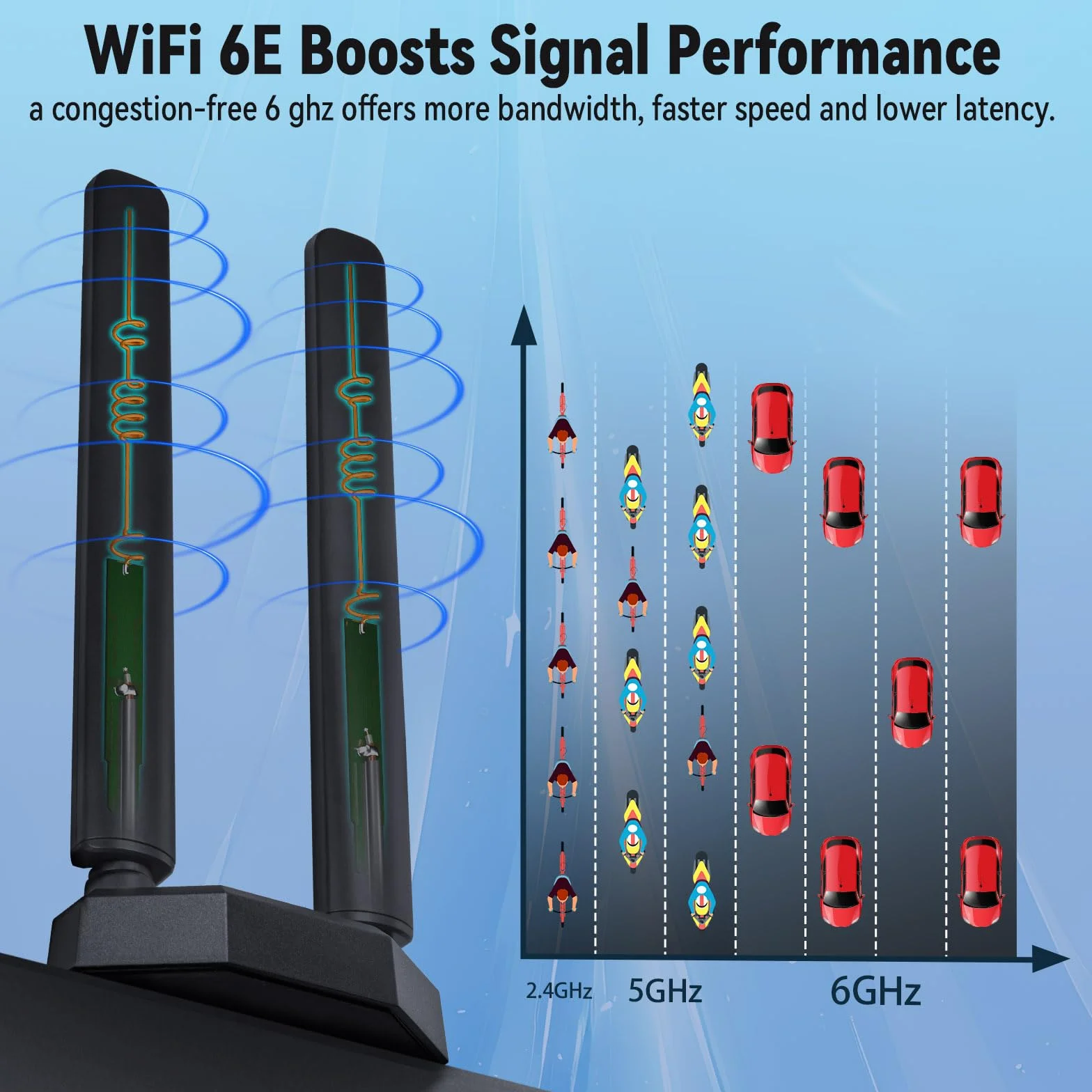 Eightwood Antena WiFi 6E 2,4 GHz 5 GHz 6 GHz WLAN wzmacniacz sygnału Tri-Band RP-SMA + adapter SMA magnetyczna podstawa z przedłużaczem 2 m do kart Wi-Fi, kart PCI, routera, płyty głównej Bluetooth
