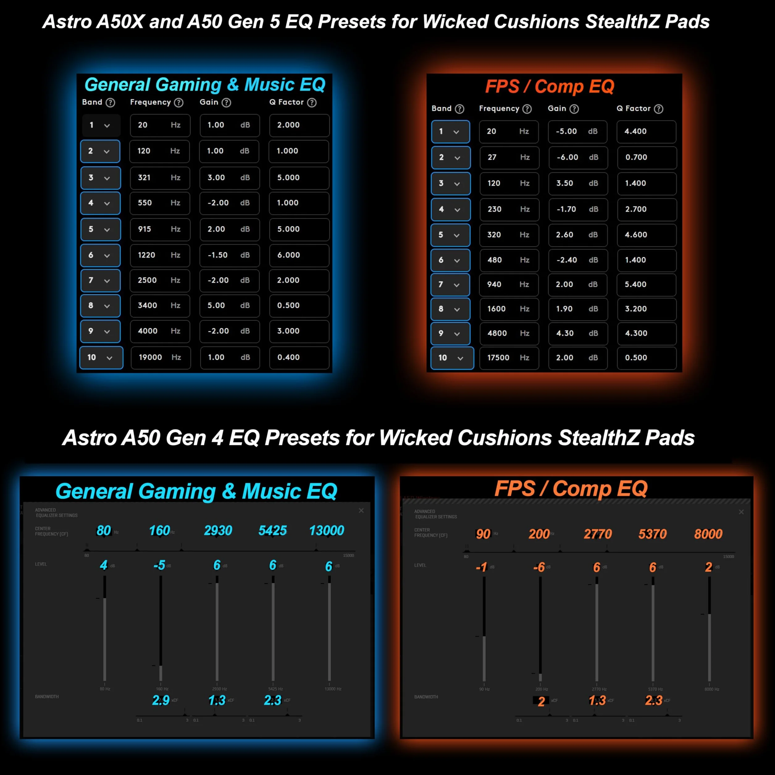 WC StealthZ A50 - nauszniki zorientowane na FPS do Astro A50 Gen 4, Gen 5 i A50X firmy GadgetryTech i Wicked Cushions | Większa precyzja dźwięku i komfort w grach FPS | Black