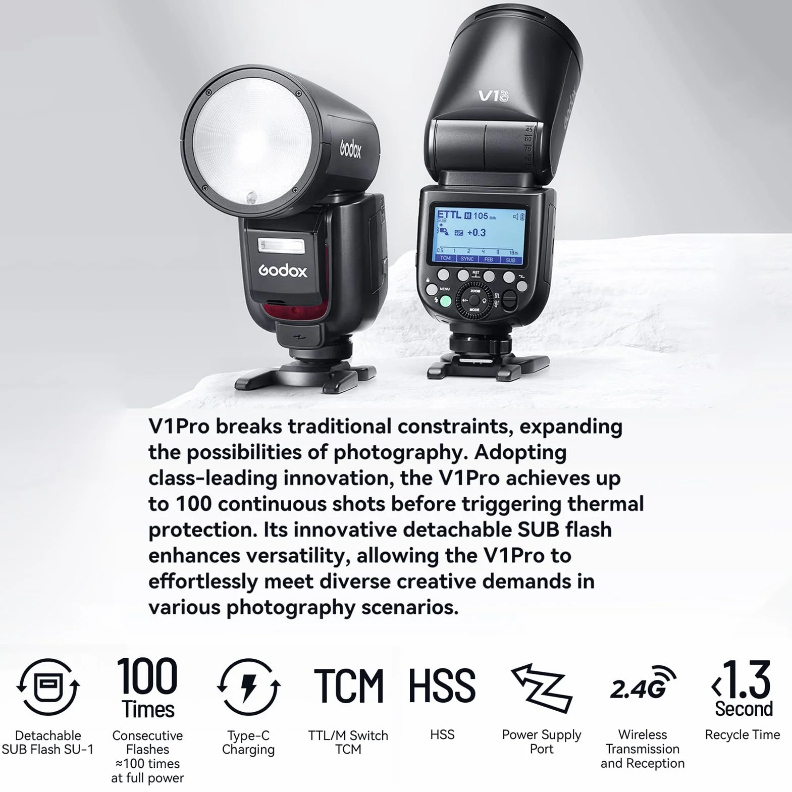 GODOX V1PROC bezprzewodowa lampa błyskowa AK-R1 zestaw + 24 żeliennych błyskówek 1/8000 s HSS, tryb M/TTL-flash, 1,3 s ładowanie, typ C, kompatybilne z Canon EOS