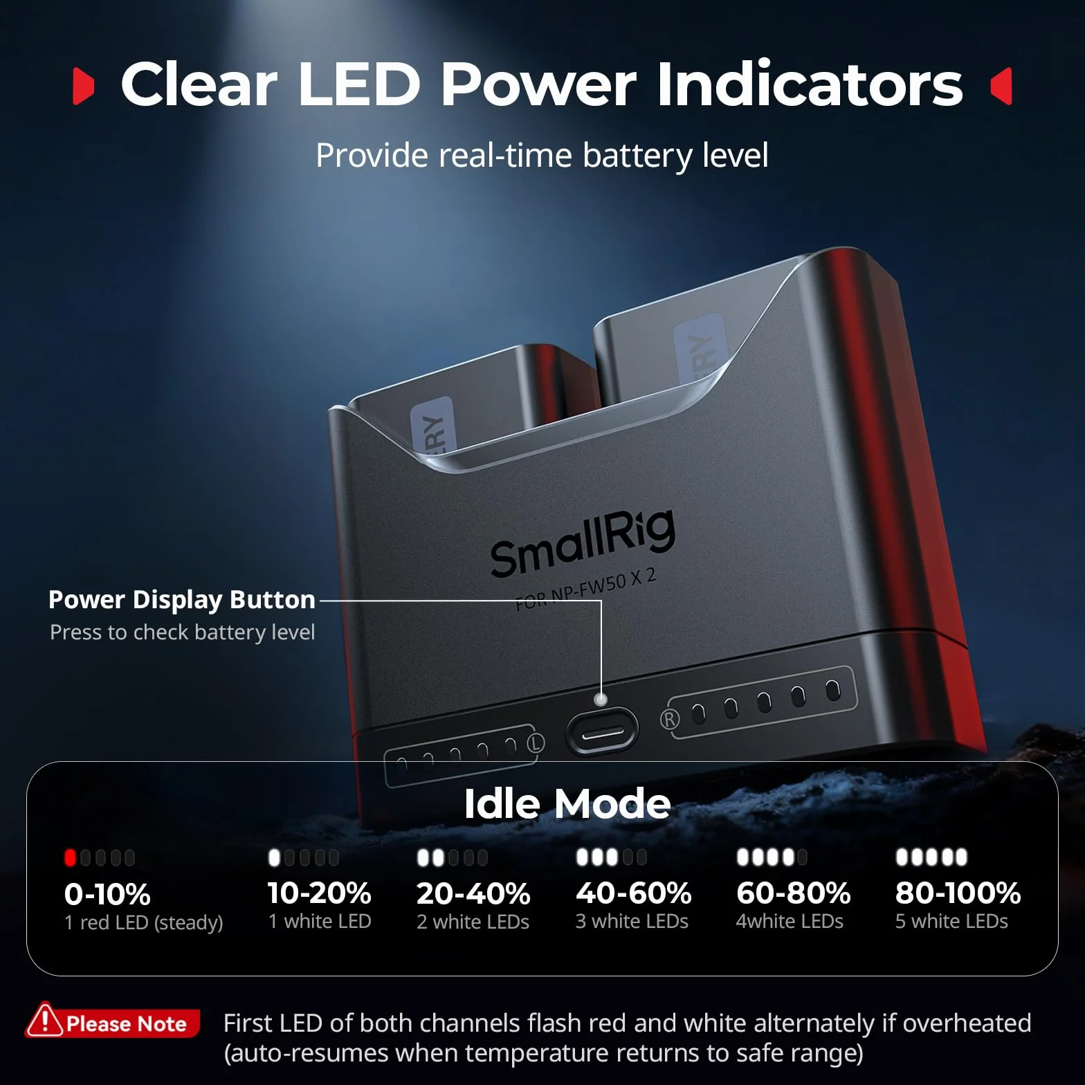 SMALLRIG Zestaw akumulatorów do Sony NP-FW50, ładowarka dwugniazdowa 11 W z akumulatorami 1030 mAh, w pełni kompatybilny z do Sony A6000 A6100 A6300 A6400 ZV-E10 A7 A7S A7R A7SII A7RII A5000-5488