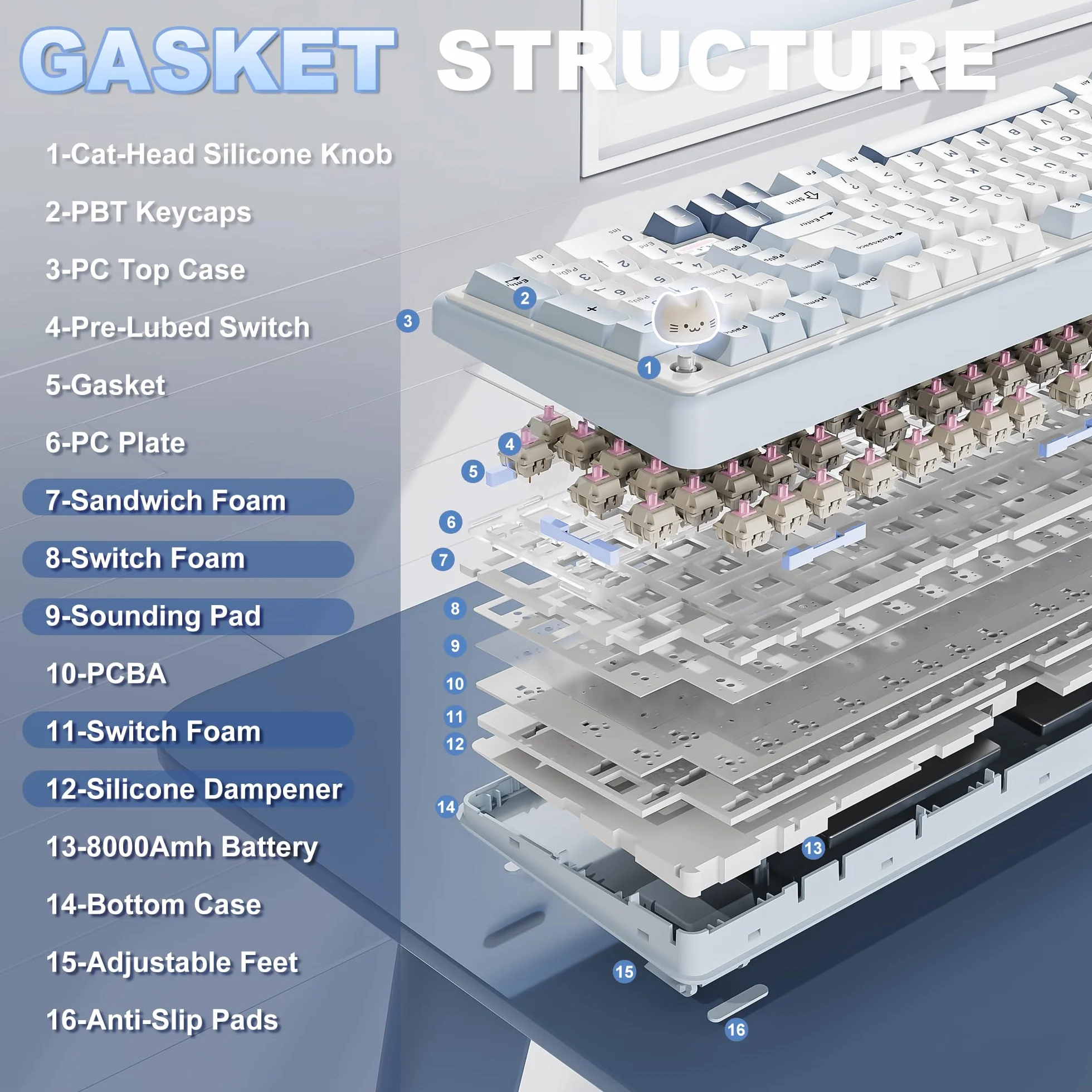 YUNZII B98 PRO QMK/VIA Bezprzewodowa Klawiatura Mechaniczna do Gier, 96% Układ z Klawiaturą Numeryczną i Uroczą Kocią Gałką, BT/2.4G/USB-C (Niebieski, Candy Linear Switch)