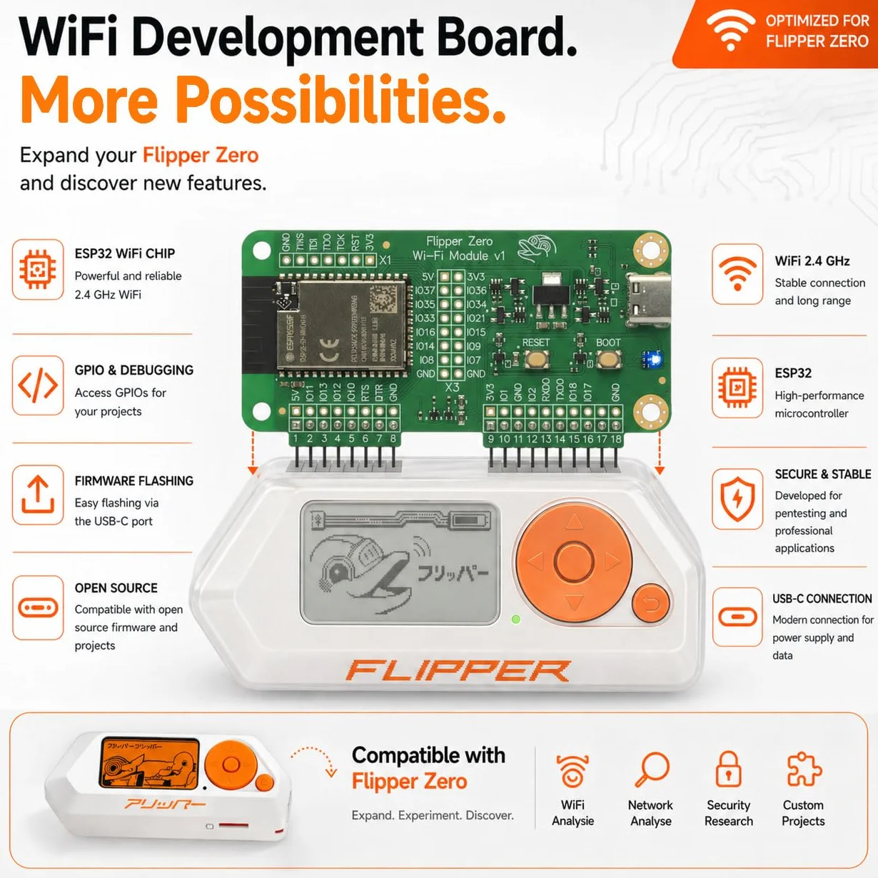 Flipper Zero zestaw WiFi | Flipper Zero | karta WiFi | karta 64 GB | czytnik kart USB
