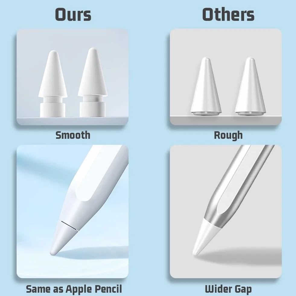 flintronic Wkłady do Apple Pencil Kompatybilne z Apple iPad Pro, 3-pak wskaźników zamiennych dla Apple Pencil 2. generacji i 1. generacji, wysokiej czułości wskaźniki zamieniane dla iPad Pro iPencil