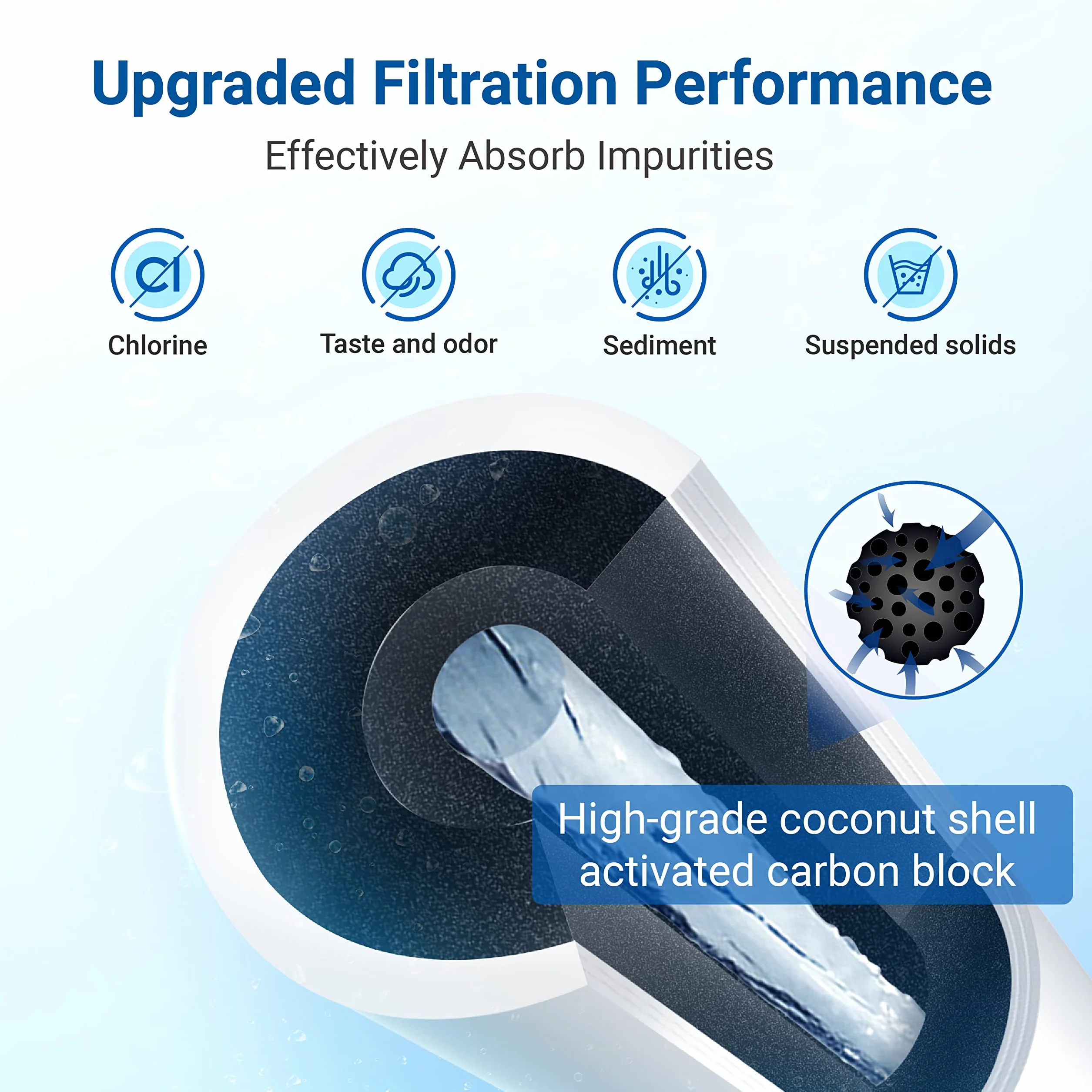 Aquacrest DA29-00003G Filtr do Wody, Kompatybilny z Samsung Aqua Pure Plus DA29-0003G, DA29-0003B, DA29-0003A, DA97-06317A, DA61-00159A, HAFCU1/XAA, HAFIN2/EXP, WSS-1, Pakiet Może Się Różnić (2)