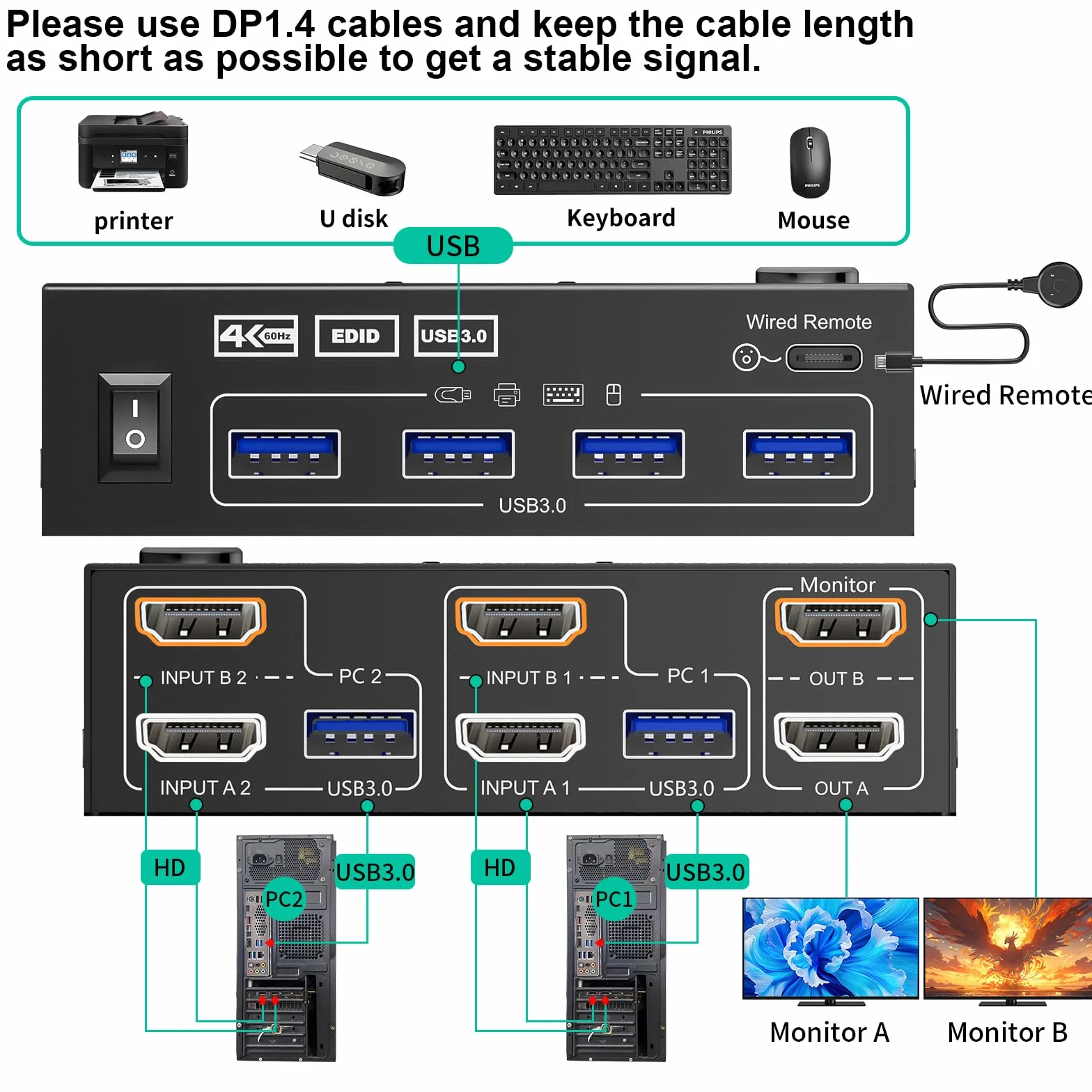 Przełącznik KVM 2 monitory 2 PC 4K @160Hz 2K @120Hz, przełączniki KVM HDMI z funkcją EDID Pilot przewodowy, zasilacz i kabel USB 3.0 w zestawie