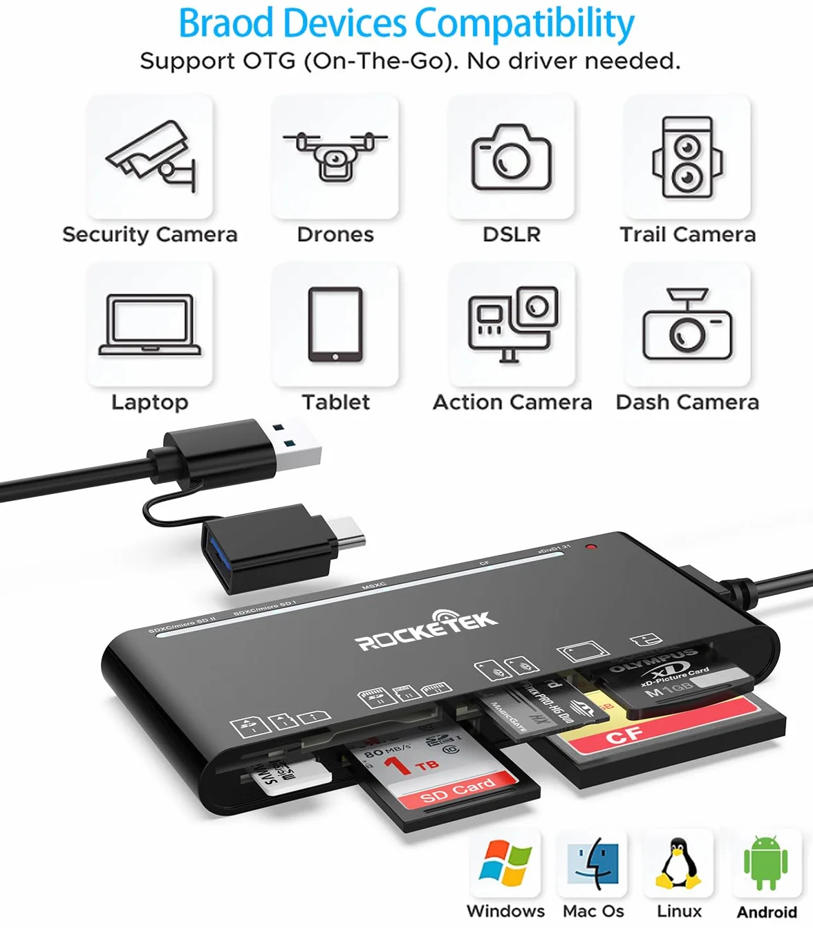 USB C USB3.0 Multi Card Reader, SD/TF/CF/Micro SD/XD/MS 7 w 1 Czytnik kart pamięci/Adapter/Hub dla kart SD SDXC SDHC CF CFI TF Micro SD Micro SDXC Micro SDHC MS MMC dla systemów Windows/Mac/Android