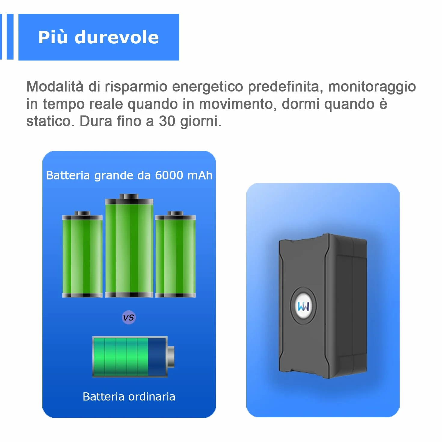 WanWayTech GPS Tracker,Real Time Tracking, Asset GPS Tracker,Rechargeable 6000mAh Battery Tracking for Car Rental, Loan Vehicles, Fleet Management Industries