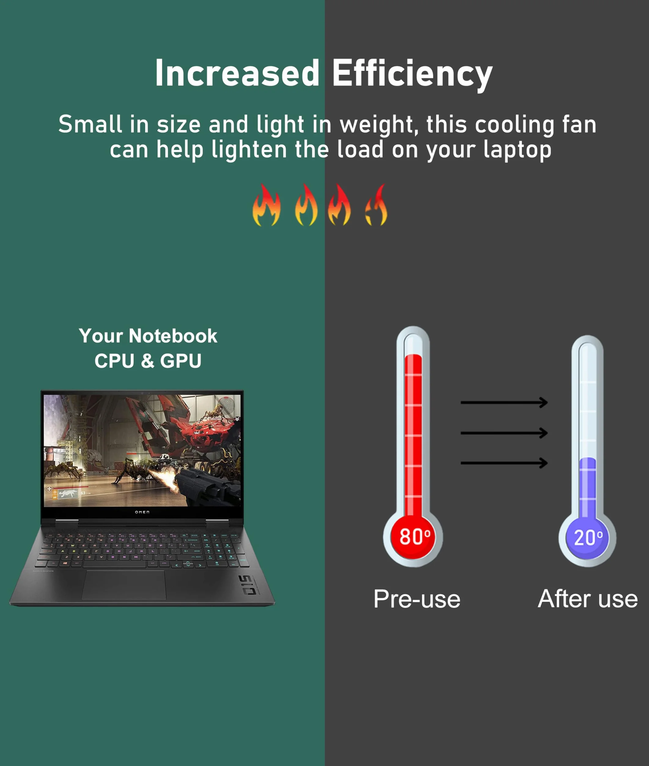 Wentylator Chłodzący Procesor do do OMEN 15 Dc, 4-pinowy Cichy Zamiennik do Laptopa CPU Wentylator Chłodzący GPU do OMEN 15 Dc L30204 001 L29354 001, Zmniejsz
