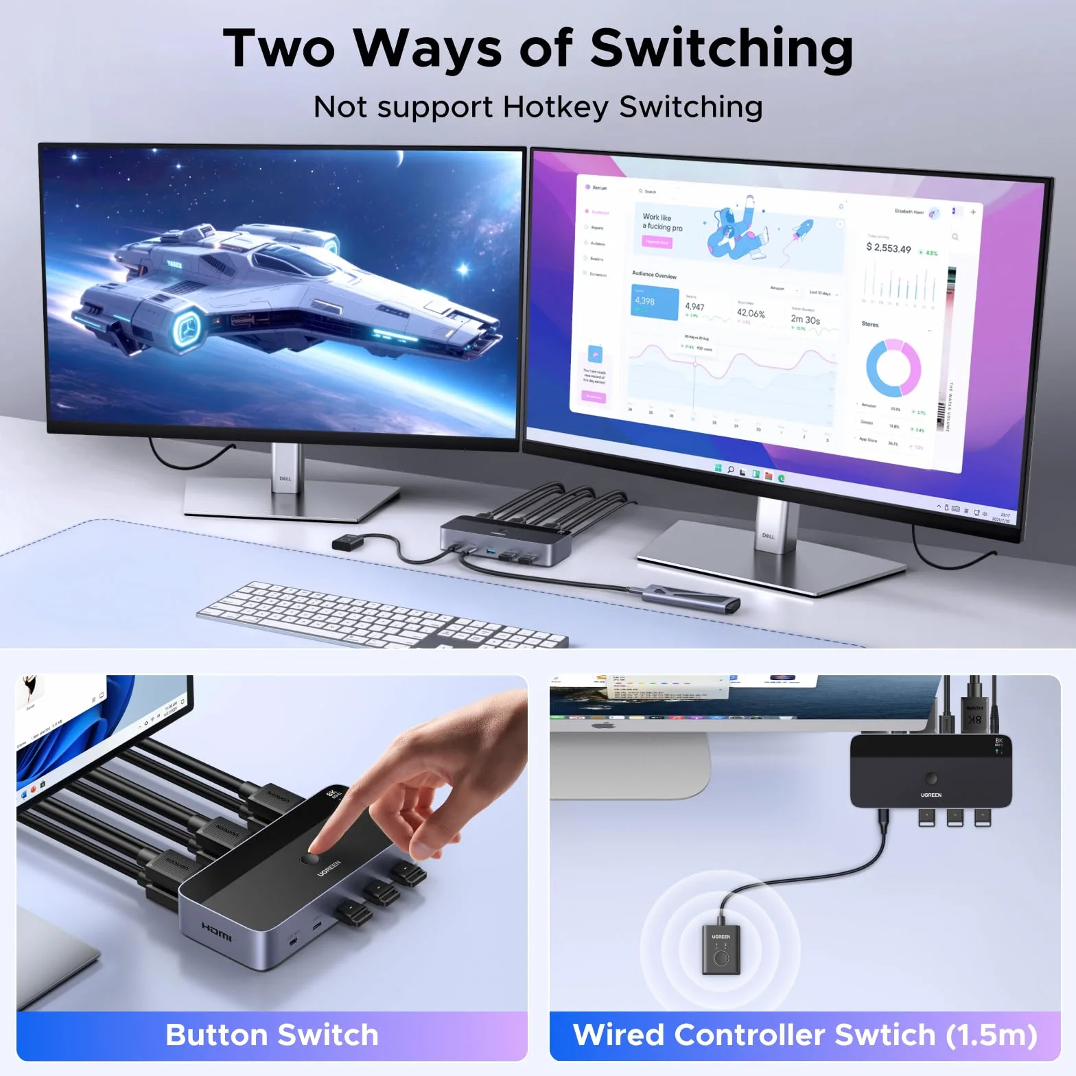 UGREEN Przełącznik KVM HDMI z podwójnym wyświetlaczem, 2 Komputery 2 Monitory, 8K60Hz, 4K240Hz, przełączanie klawiatury i kontrolera pulpitu, 4 porty USB 3.0