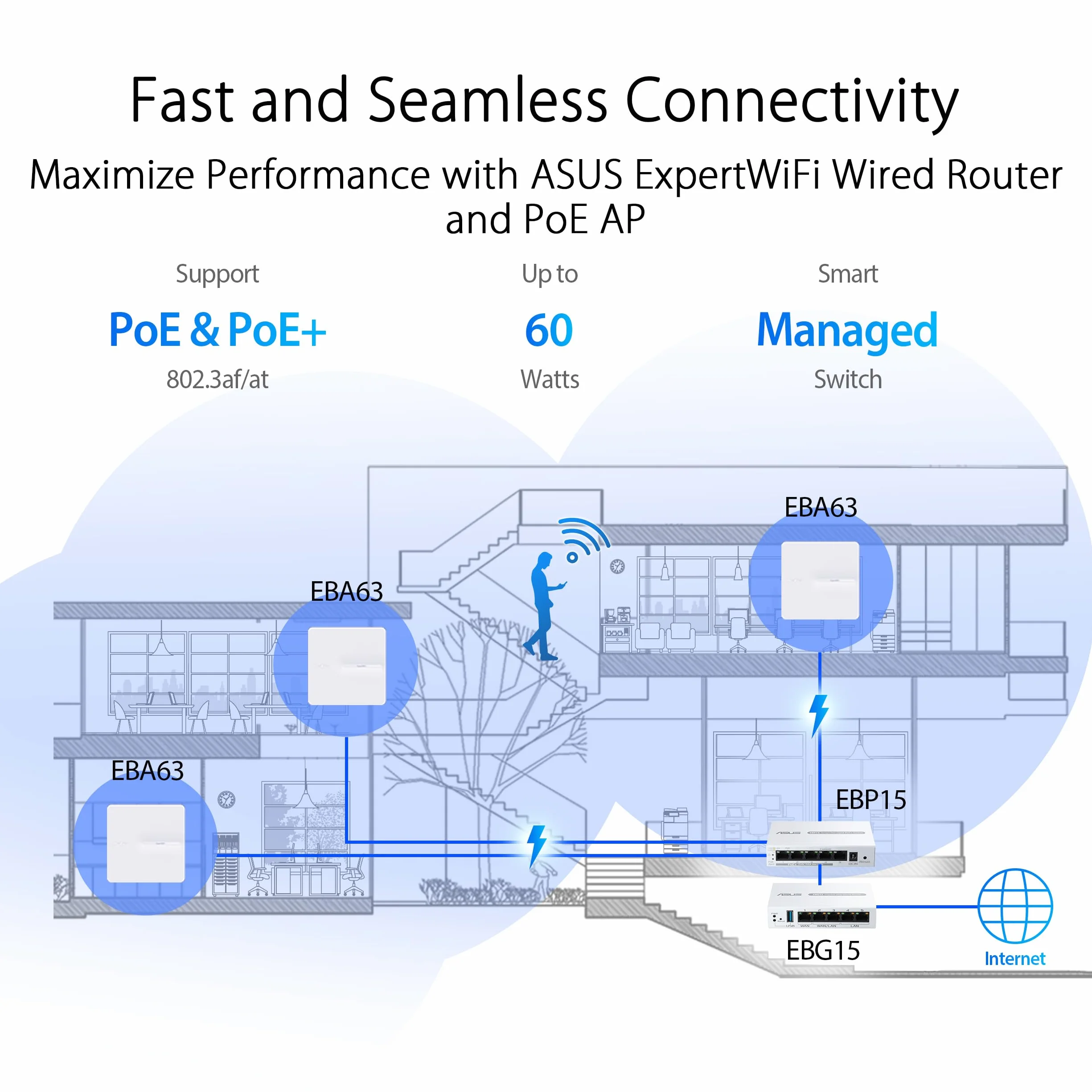 ASUS ExpertWifi EBP15 przełącznik PoE+ do zarządzania 5 portami GbE, 4 porty poe, 60 W, obsługuje punkty dostępowe i kamery IP