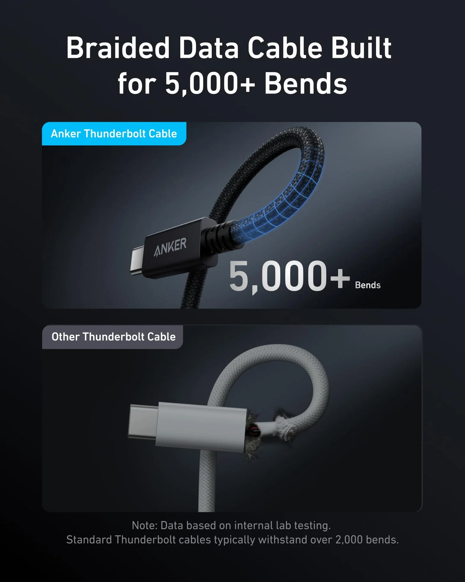 Anker Prime Thunderbolt 4 Kabel USB C na USB C, ładowanie 240 W, transfer danych 40 Gb/s, obsługuje wyświetlacze 8K/4K, do MacBooka Pro, iPhone'a 17/16/15, iPada Pro i innych