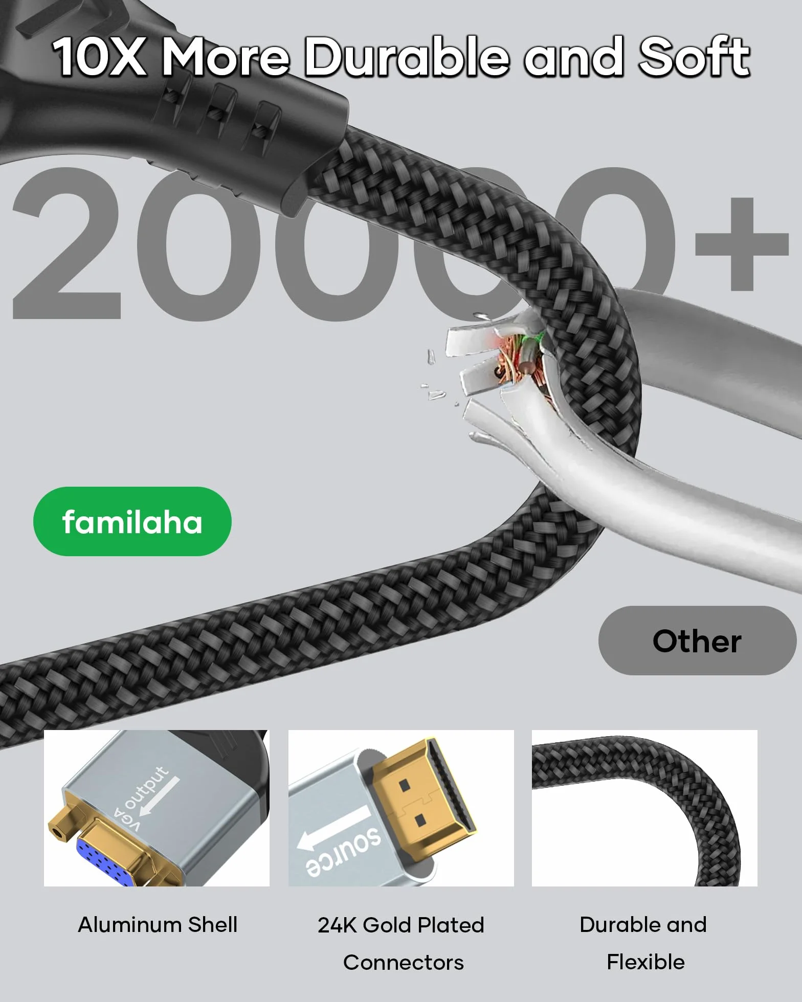 HDMI na VGA, jednokierunkowy adapter HDMI komputer na monitor VGA (wtyk na gniazdo), 1080P@60Hz kompatybilny z komputerem, desktopem, laptopem, PC, monitorem, projektorem HDTV, Chromebookem i