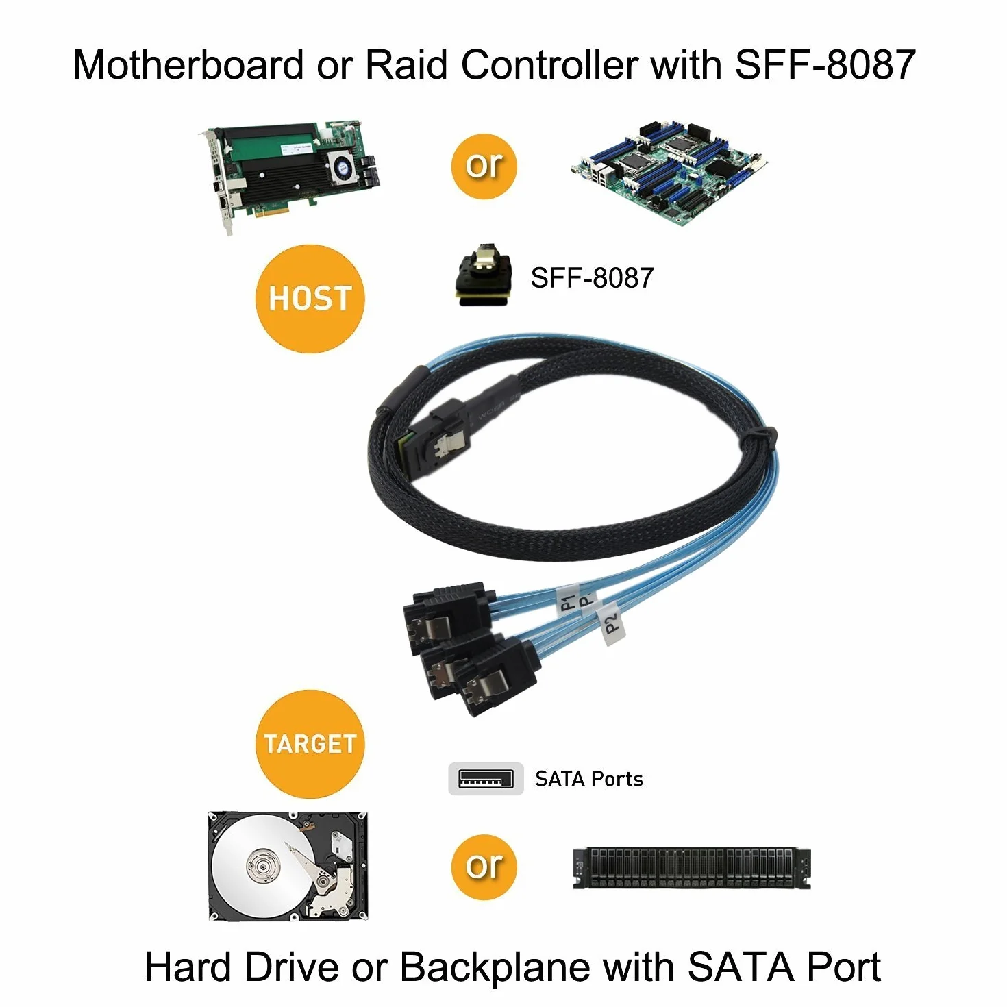 YIWENTEC 0,75 m Mini SAS 36P SFF-8087 do 4 SATA docelowy dysk twardy złącze kabel danych (0,75 m)
