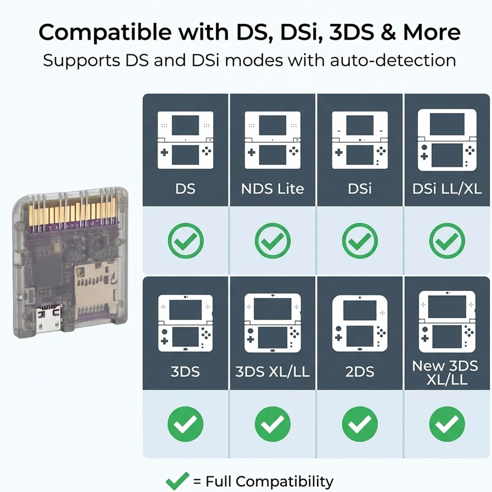 Karta Flash DSPico DS do NDS DSi 3DS 2DS, Zasilana Przez MCU RP2040, kartridż z grą Open Source do Aktualizacji R4 z 6MB/s, Trybem DS i obsługą Programu Uruchamiającego Pico (Przezroczysta