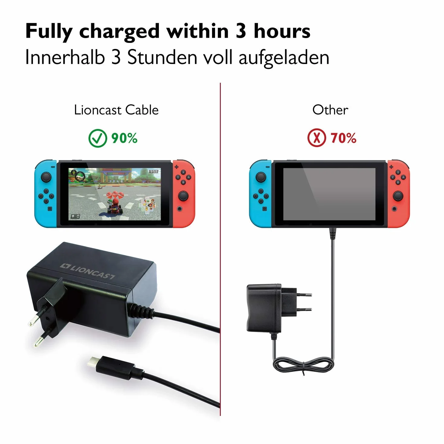 Zasilacz Lioncast do przełącznika Nintendo Switch/Switch Lite z 1,8 m kablem ładującym | Ładowarka 15V przez USB-C (kontroler Pro, ręczny, tryb TV), ładuje się jak oryginalny zasilacz