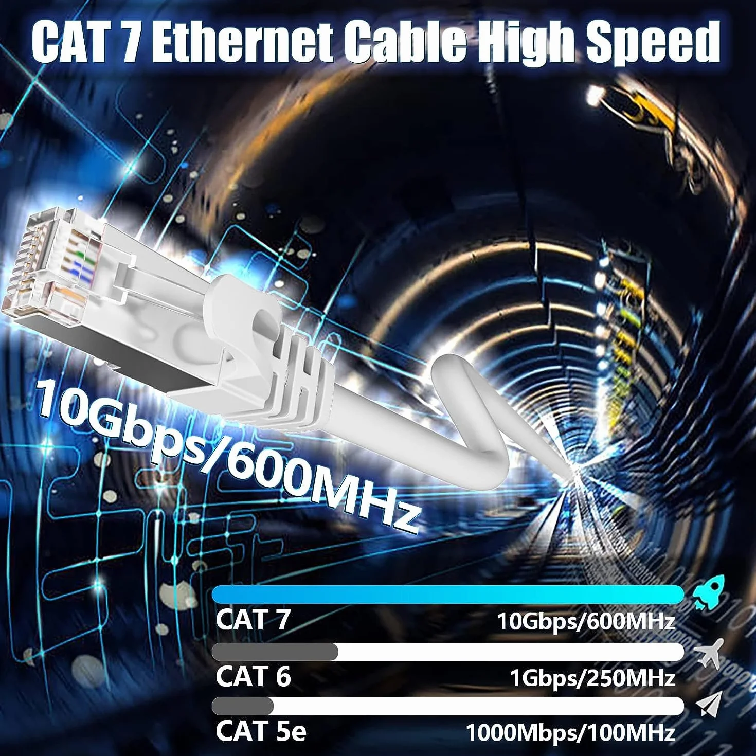 Ethernet Kabel 12m Cat7, Lan Cable Sieciowy Biały Internetowy Szybki 600MHz 10Gbps 24AWG Wifi S/FTP Ekranowany Patch RJ45 Zewnętrzny Wlan