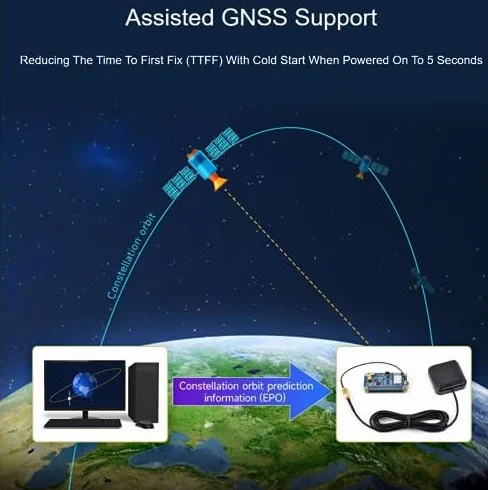 Dwupasmowy moduł GPS serii LC29H kompatybilny z dwuzakresową technologią pozycjonowania Raspberry Pi L1+L5 (BS) GPS/RTK HAT