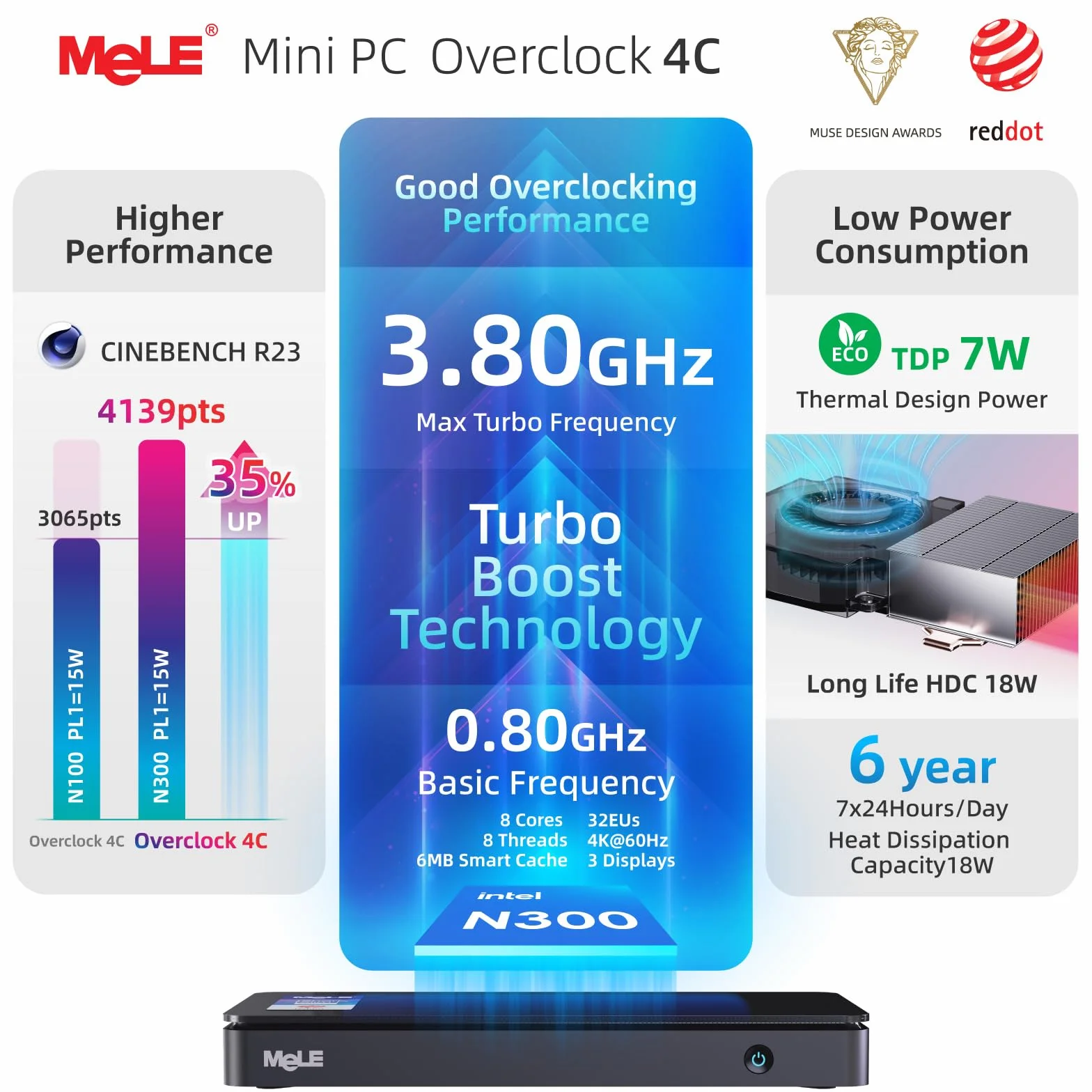 MeLE Mini PC Overclock4C, Core i3 N300 16GB 512GB Storage, Reddot Winner | HDMI Display PCIE 3.0X4, USB-C PD3.0 & Video Output | Micro Desktop Computer for Home, Office, Industrial & Education
