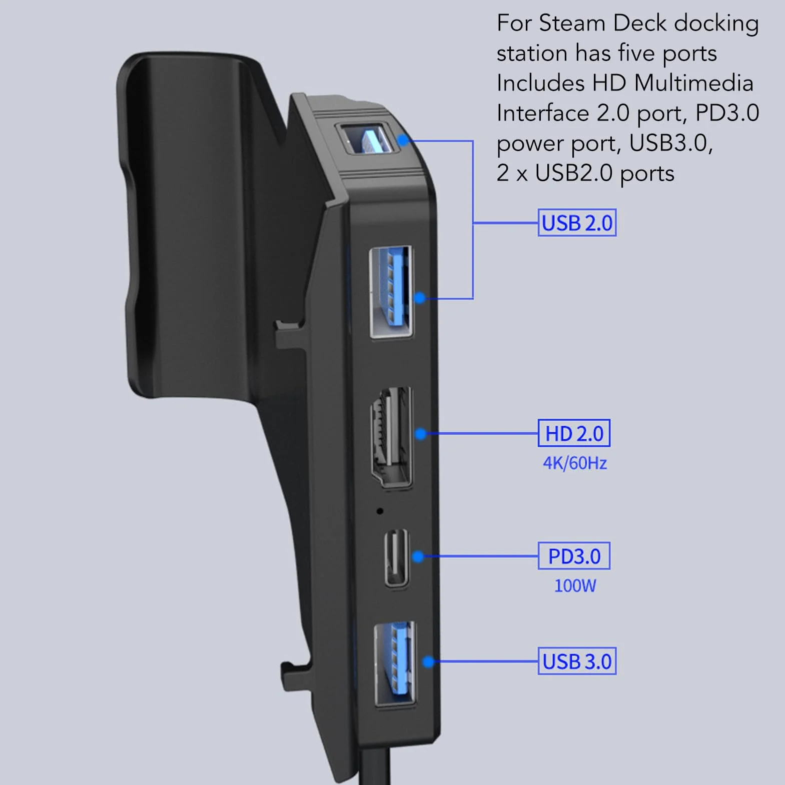 Stacja Dokująca do Steam Deck, 5 w 1 Steam Deck Dock Stand z HDMI 2.0 4K 60Hz, USB 3.0, 2x USB 2.0, 100W USB C PD Port ładowania, do Hub