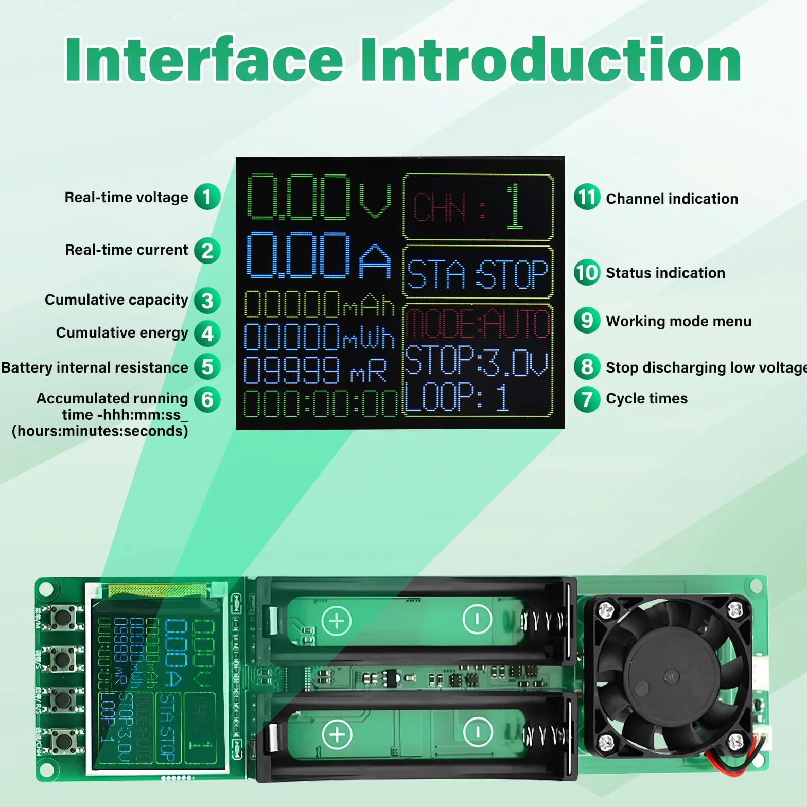 Tester pojemności akumulatora DC5 V tester rezystancji wewnętrznej baterii, moduł pojemności, napięcia, prądu, wydajności z wyświetlaczem LCD typu C, do baterii litowej, dwukanałowy
