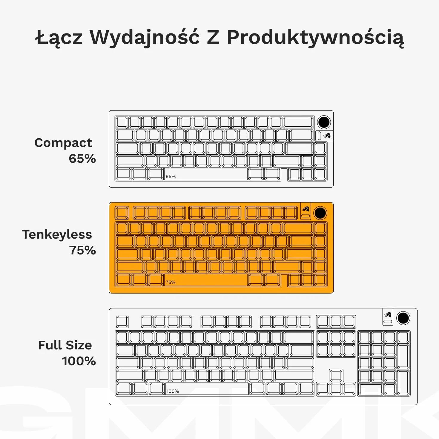 Glorious Gaming - GMMK 3 Barebones: klawiatura z gałką, 75% klawiatura mechaniczna, system uszczelek, przełączniki MX z 5 bolcami z hot swap, pianka dźwiękochłonna, aluminiowy czytnik, ISO - Czarna